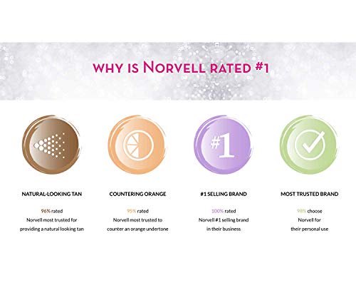 Norvell Premium Sunless Tanning Solution - Venetian One, 1 Liter