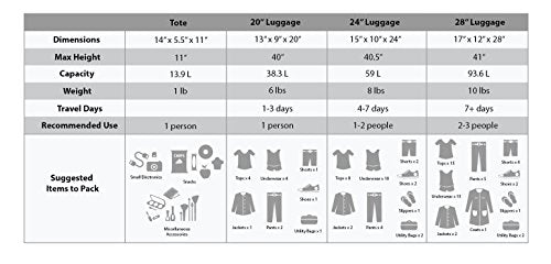 Rockland Journey Softside Upright Luggage Set, Black, 4-Piece (14/19/24/28)