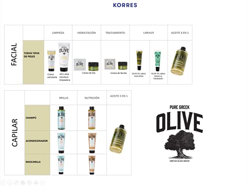 Korres Set Lefko Edt 50Ml & Sgel 250Ml