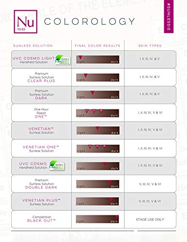 Norvell Premium Sunless Tanning Solution - Double Dark, 8 Floz
