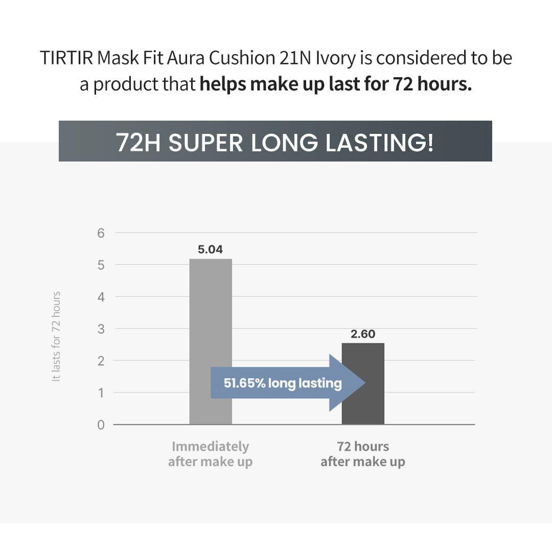 Tirtir Aura Glow Cushion | Semi-Glow Finish, 72-Hour Radiance, Buildable Coverage, Moisturized, Buildable Skin, Korean Cushion,