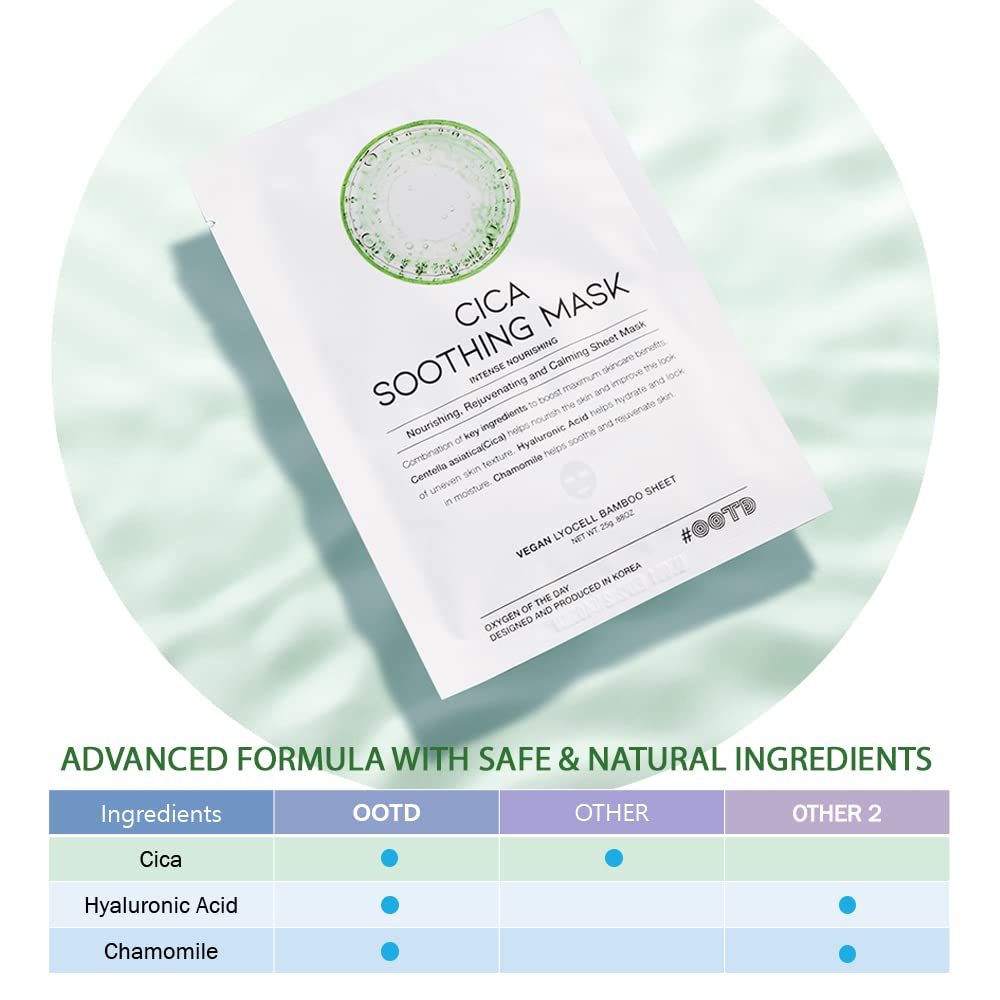 #Ootd Cica Calming Mask For Face Sensitive Irritated Skin, Soothing, Moisturizing, Korean Anti Aging Face Mask, Eve Vegan, Chamo