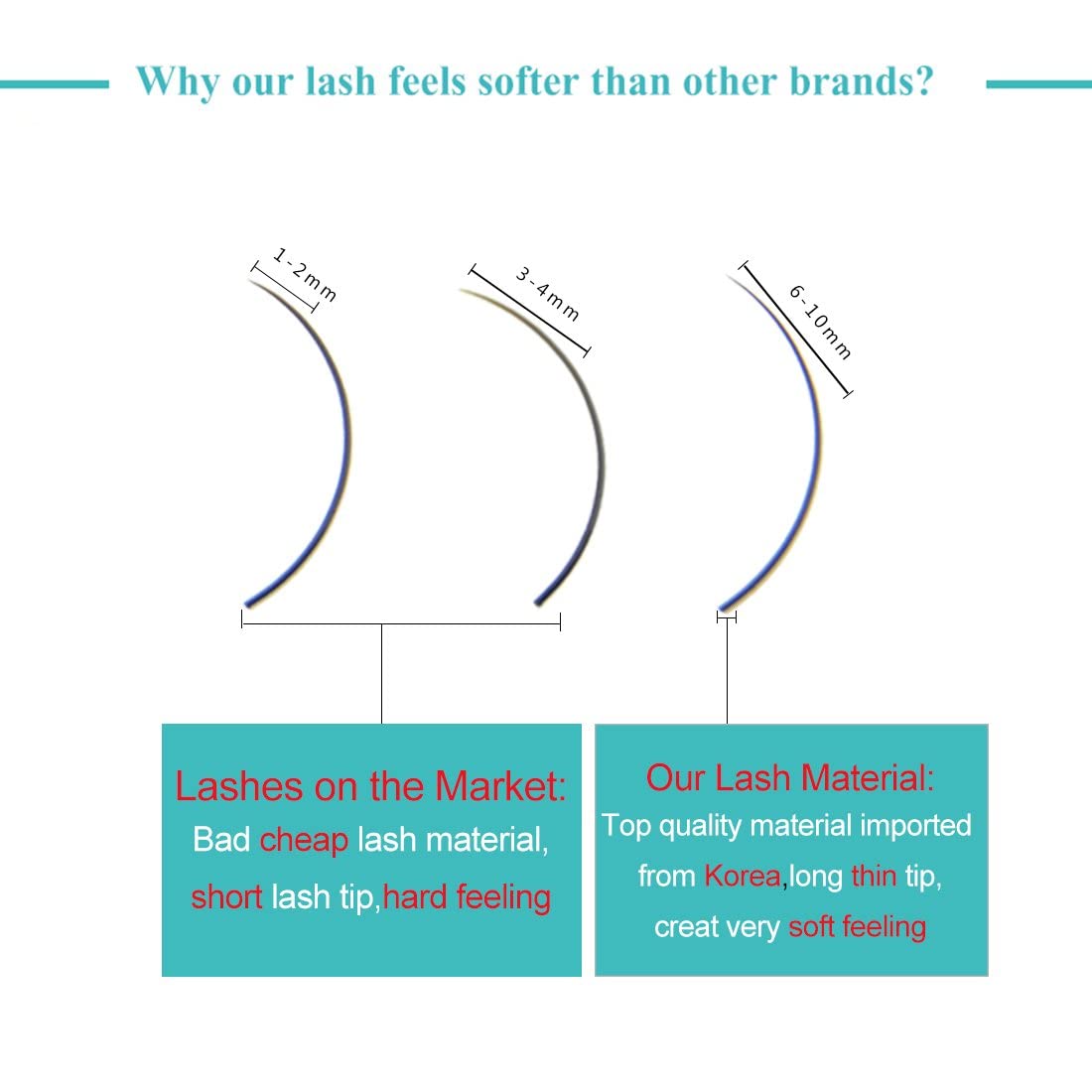 Qeelasee Faux Mink Silk Eyelash Extensions 0.03Mm Dd Curl 15Mm Semi-Permanent Individual Lashes Extension Professional Salon Use