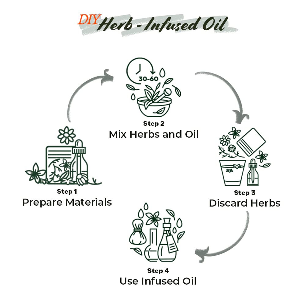 Well'S Herb Dried Ginger Root | 1.9 Oz. | 100% Natural | Perfect For Herbal-Infused Hair Oil | For Hair & Skin Oil Diy | Ginger