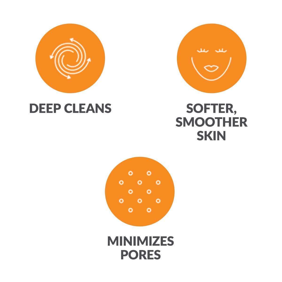 Evetree Sensitive Facial Cleansing Brush Head Replacement Compatible With Clarisonic Mia 1, Mia 2, Mia Fit, Alpha Fit