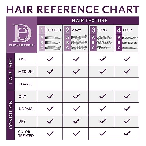 Design Essentials Bamboo & Silk Hco Leave-In Conditioner For Thermal Protection And Strength, 8 Fl Oz.