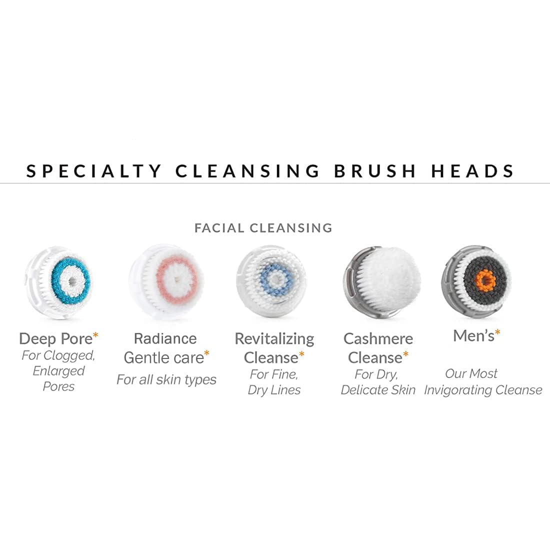 Evetree Deep Pore Face Cleansing Brush Head Replacements Compatible With Clarisonic Mia 1, Mia 2, Mia Fit, Alpha Fit