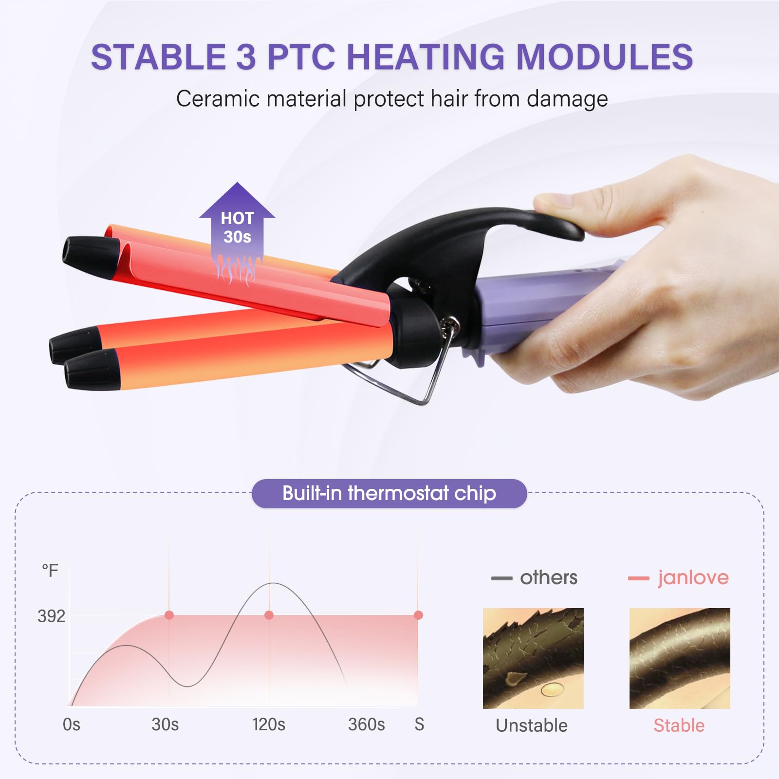 Mini Hair Crimper, Janelove 1/2 Inch Beach Waves Curling Iron, Hair Waver For Short & Medium Hair With 3 Ceramic Barrels, Home A