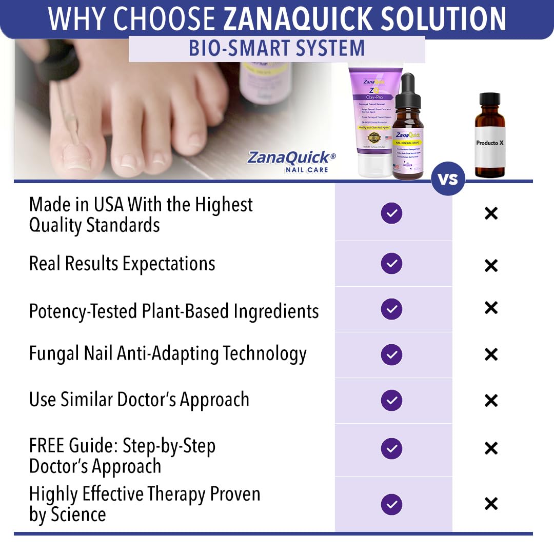 Zanaquick 2 Step Toenail Fungus Treatment. Extra Strength Damaged Nail Solution. Nail Renewal Drops And Damaged Nail Disruptor -