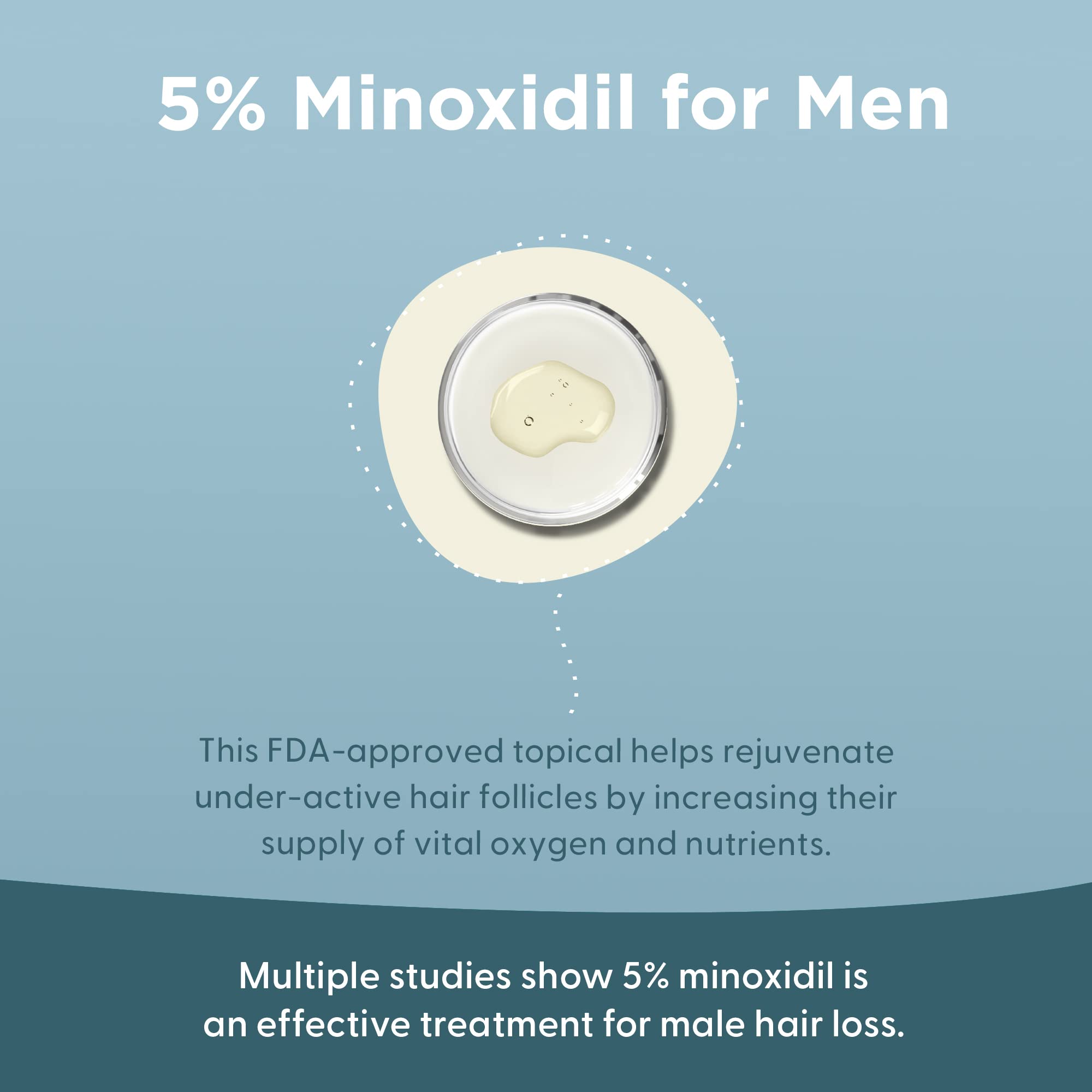 Minoxidil 5% Topical Solution For Men'S Hair Growth, Serum Promotes Hair Regrowth By Reactivating Hair Follicles | Shapiro Md, 1