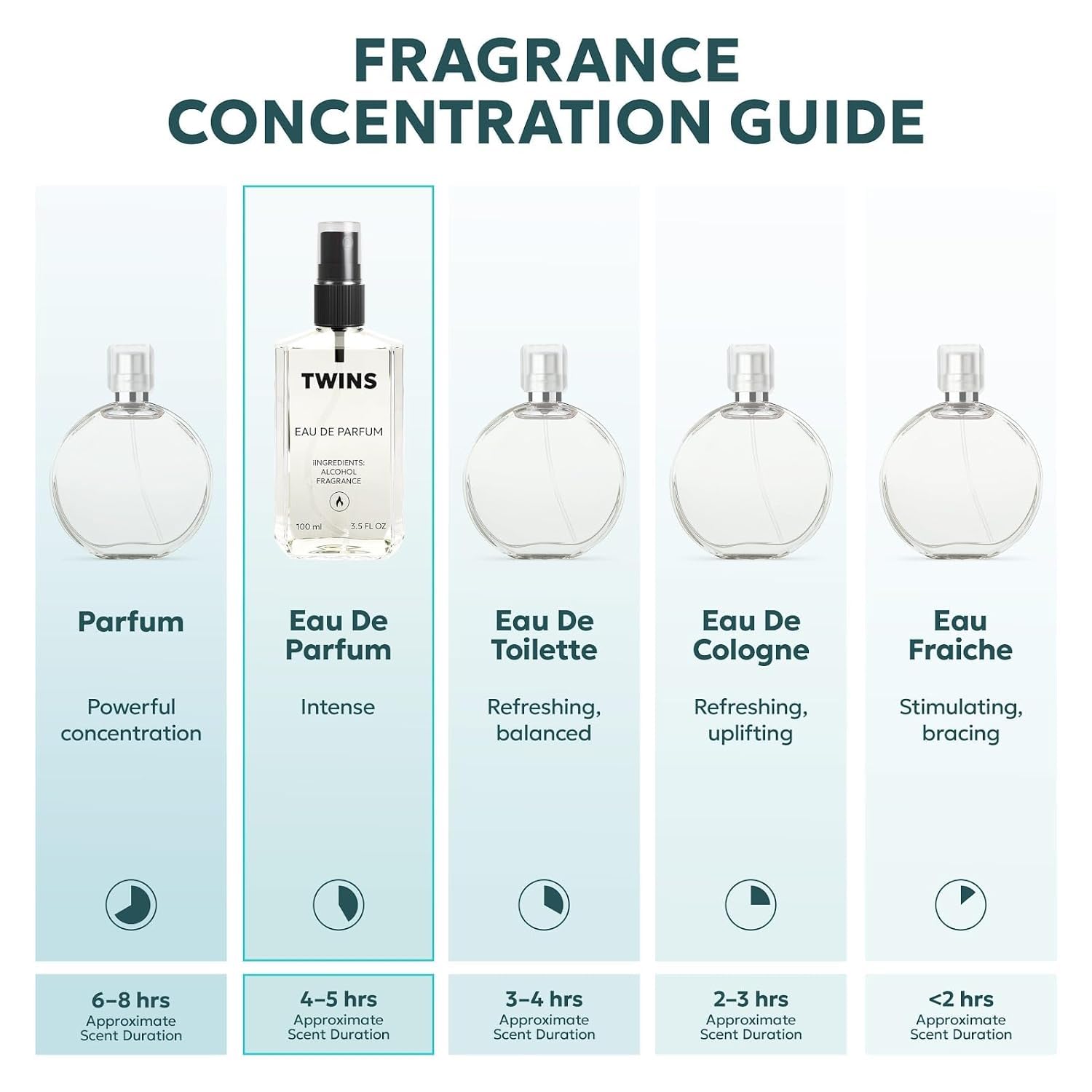 Twins Impression Of Blue Talisman | Unisex Perfume For Women And Men Eau De Parfum | No.8851 | 3.4 Fl Oz / 100 Ml
