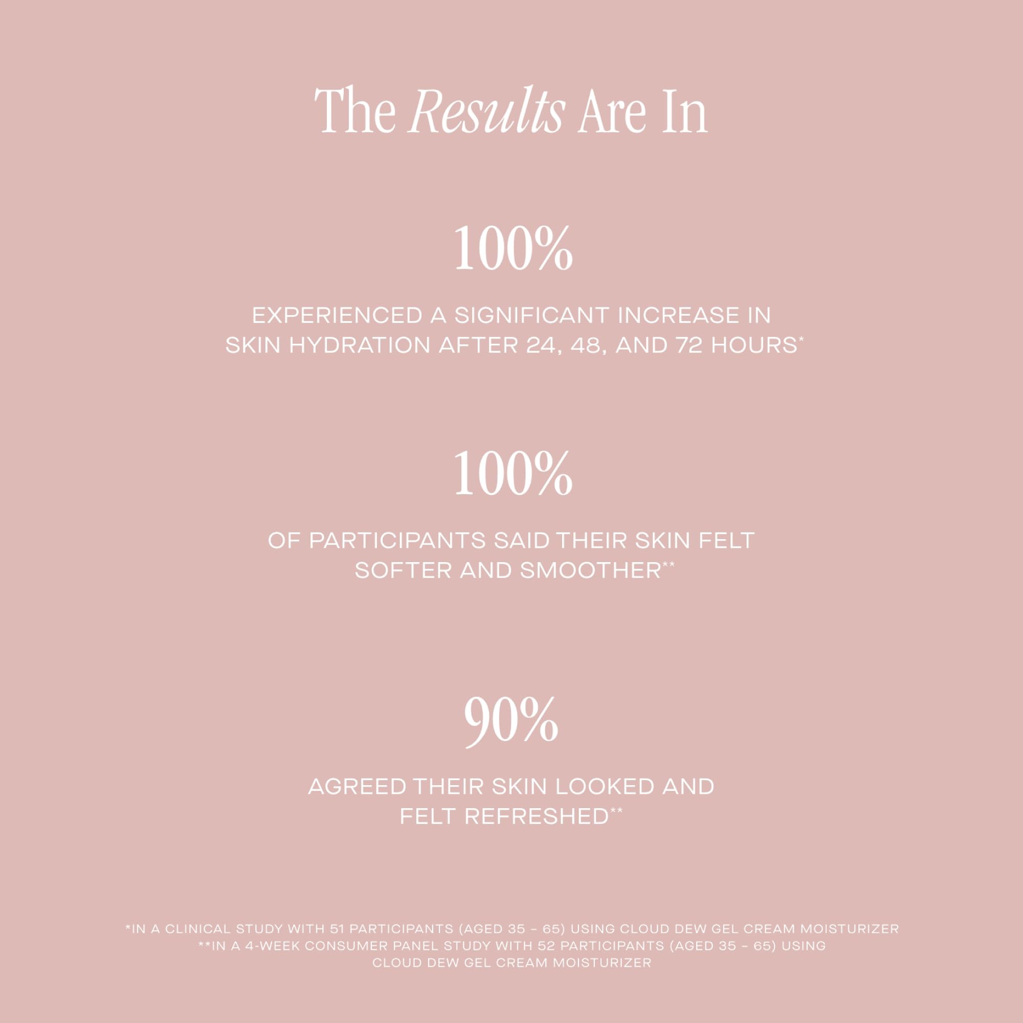 Summer Fridays Cloud Dew Gel Cream Moisturizer Mini - Lightweight Gel Cream Face Moisturizer With Hyaluronic Acid + Ceramides Fo