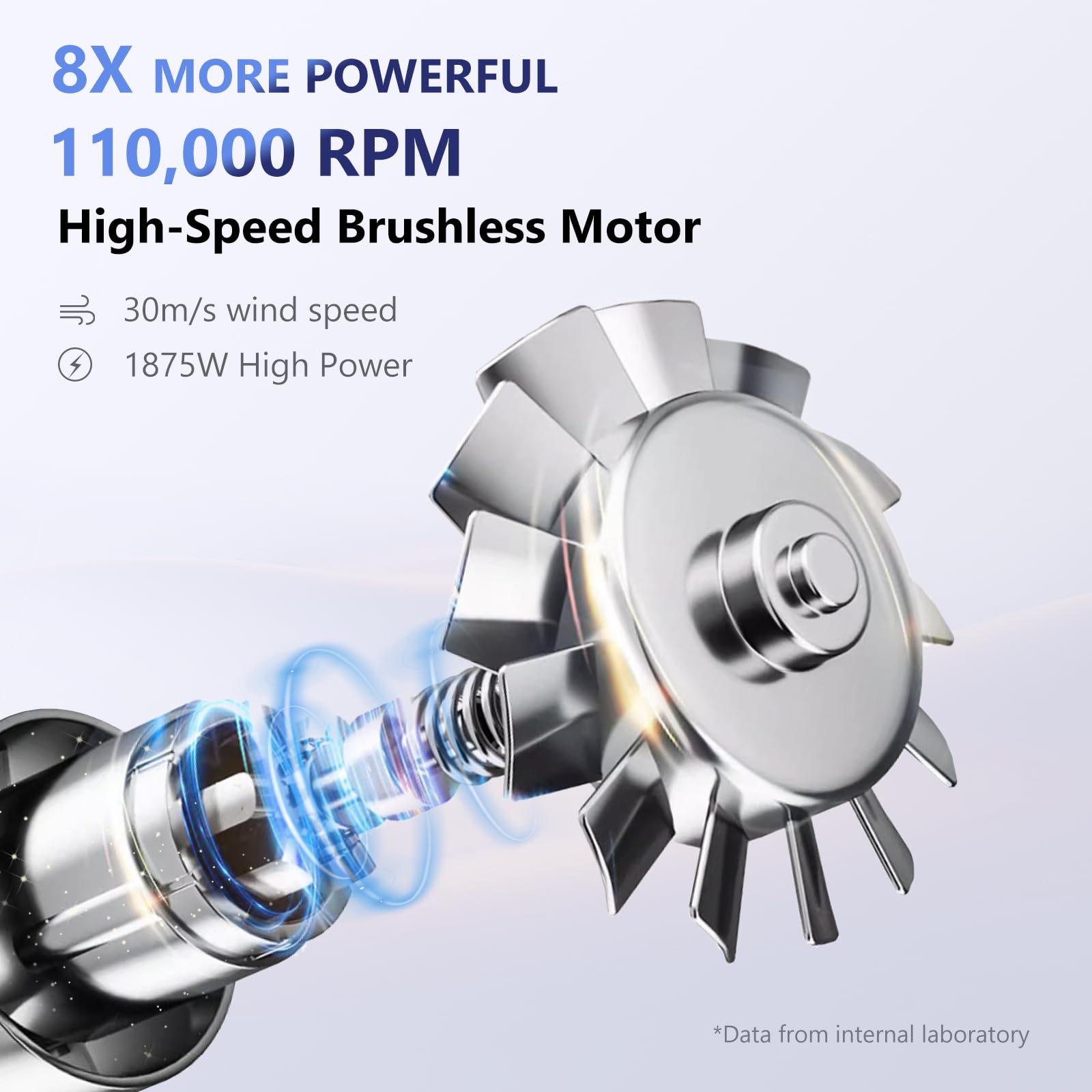 Hair Dryer, Ig Inglam Blow Dryer With Diffuser, 110, 000 Rpm High-Speed Brushless Motor For Fast Drying, Thermo-Control, Auto-Cl