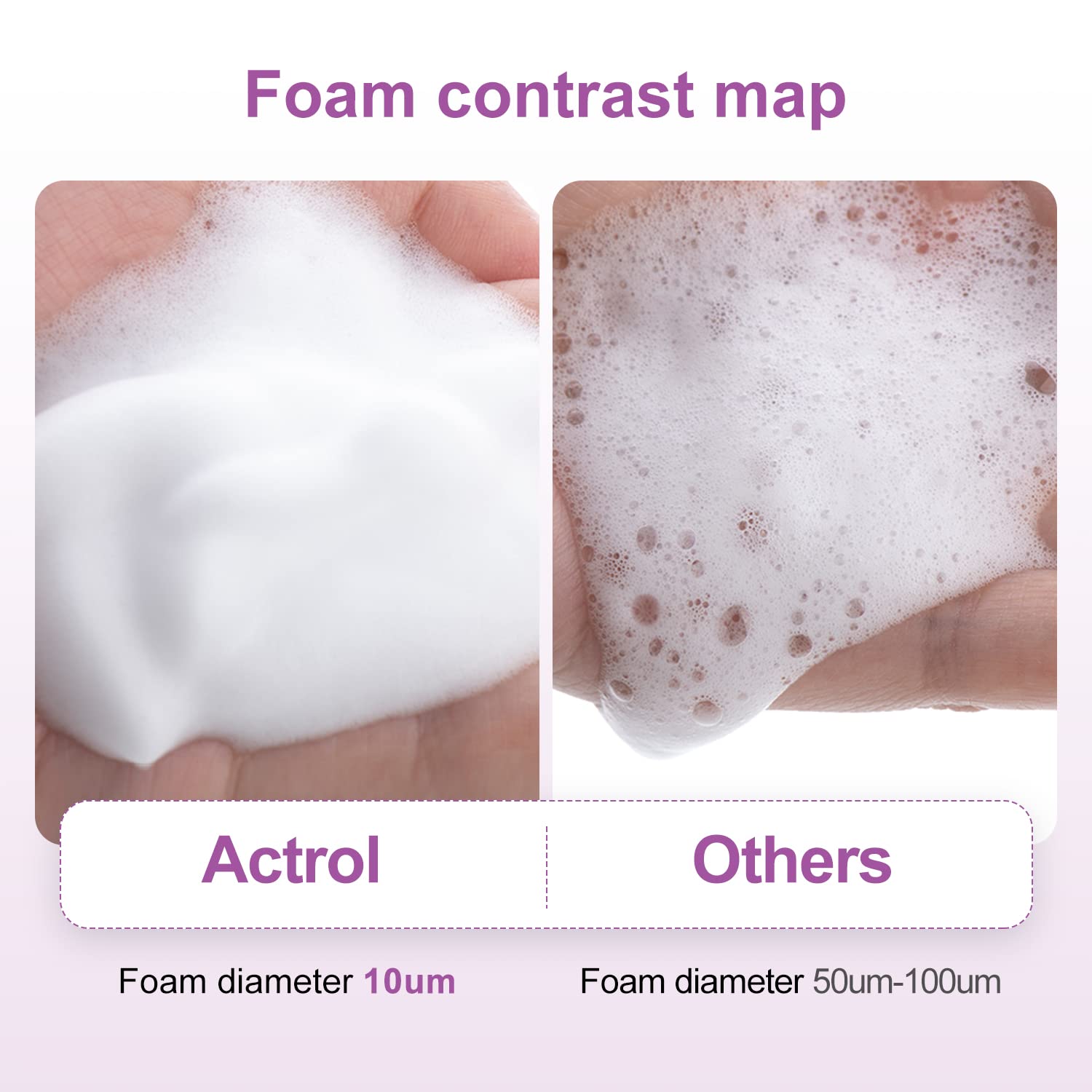Actrol Eyelash Cleanser Concentrate 200Ml Lavender Professional Lash Shampoo Foaming Cleanser Lash Wash Concentrate For Extensio