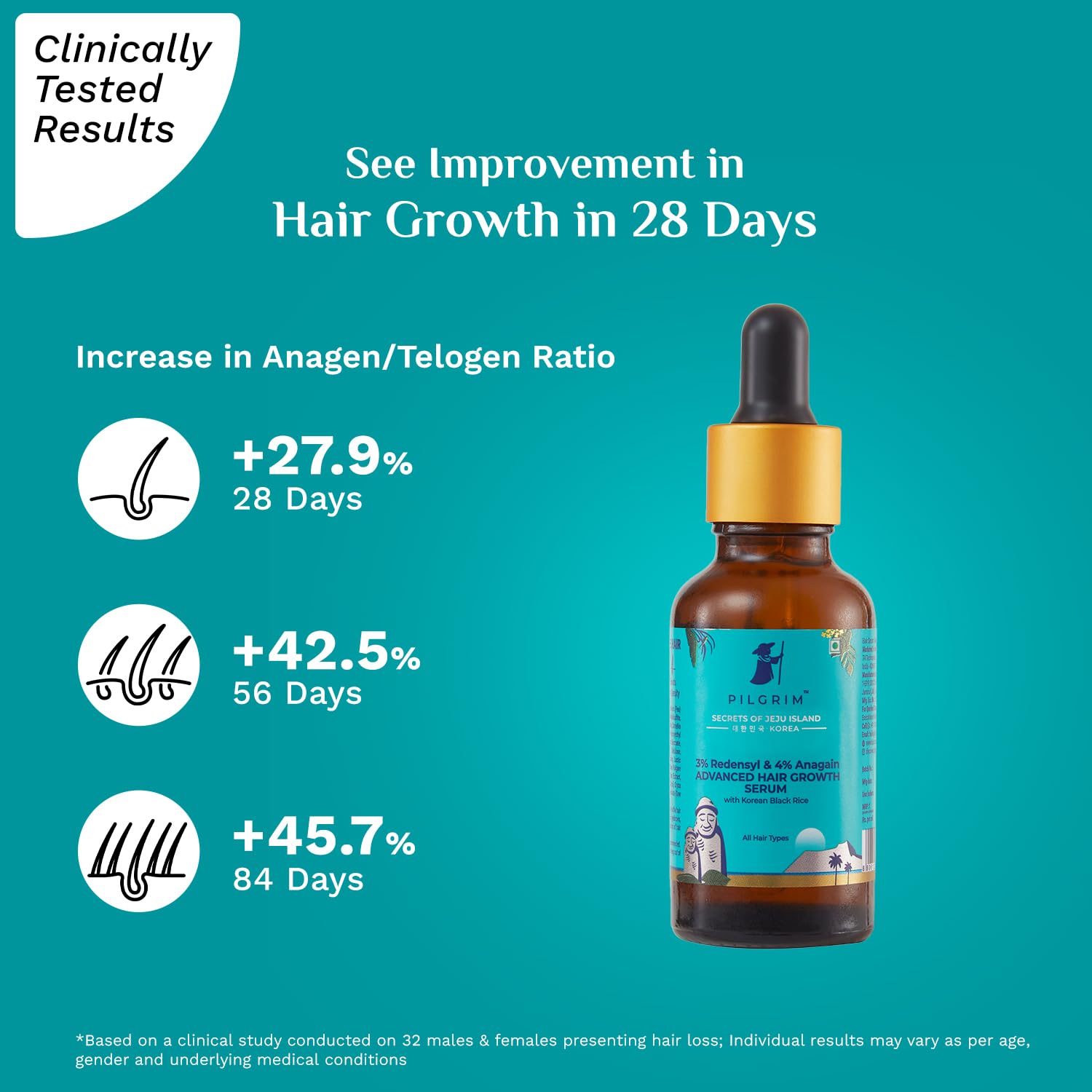 Pilgrim Advanced Hair Growth Serum | With 3% Redensyl + 4% Anagain | Stops Hair Loss & Hair Thinning | Hair Growth Treatment | P