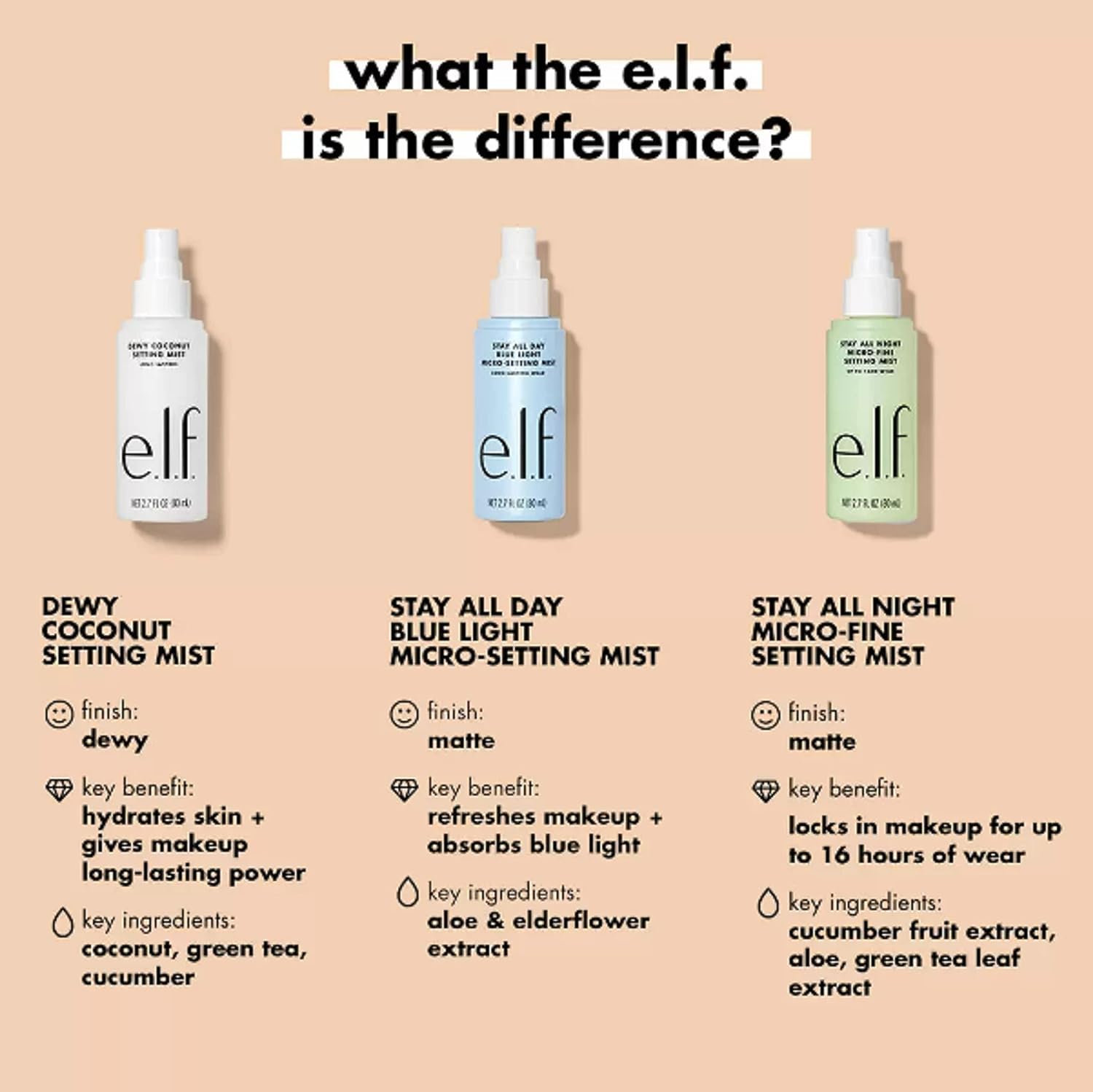 Elf Stay All Night Micro-Fine Setting Mist, Hydrating & Refreshing Makeup Setting Spray For 16Hr Wear-Time, Vegan & Cruelty-Free