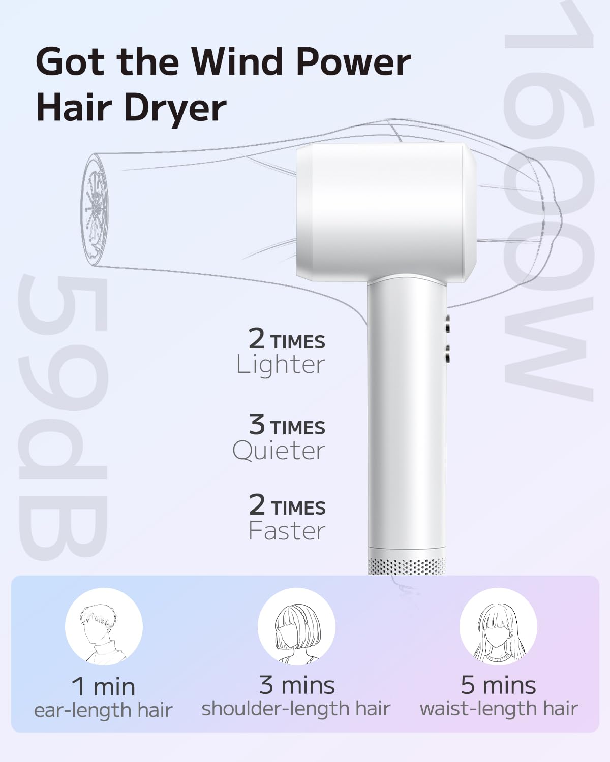 Pluzz Hair Dryers For Women, High-Speed Blow Dryer For Fast Drying 110,000Rpm Brushless Motor, Small Portable Professional Ionic