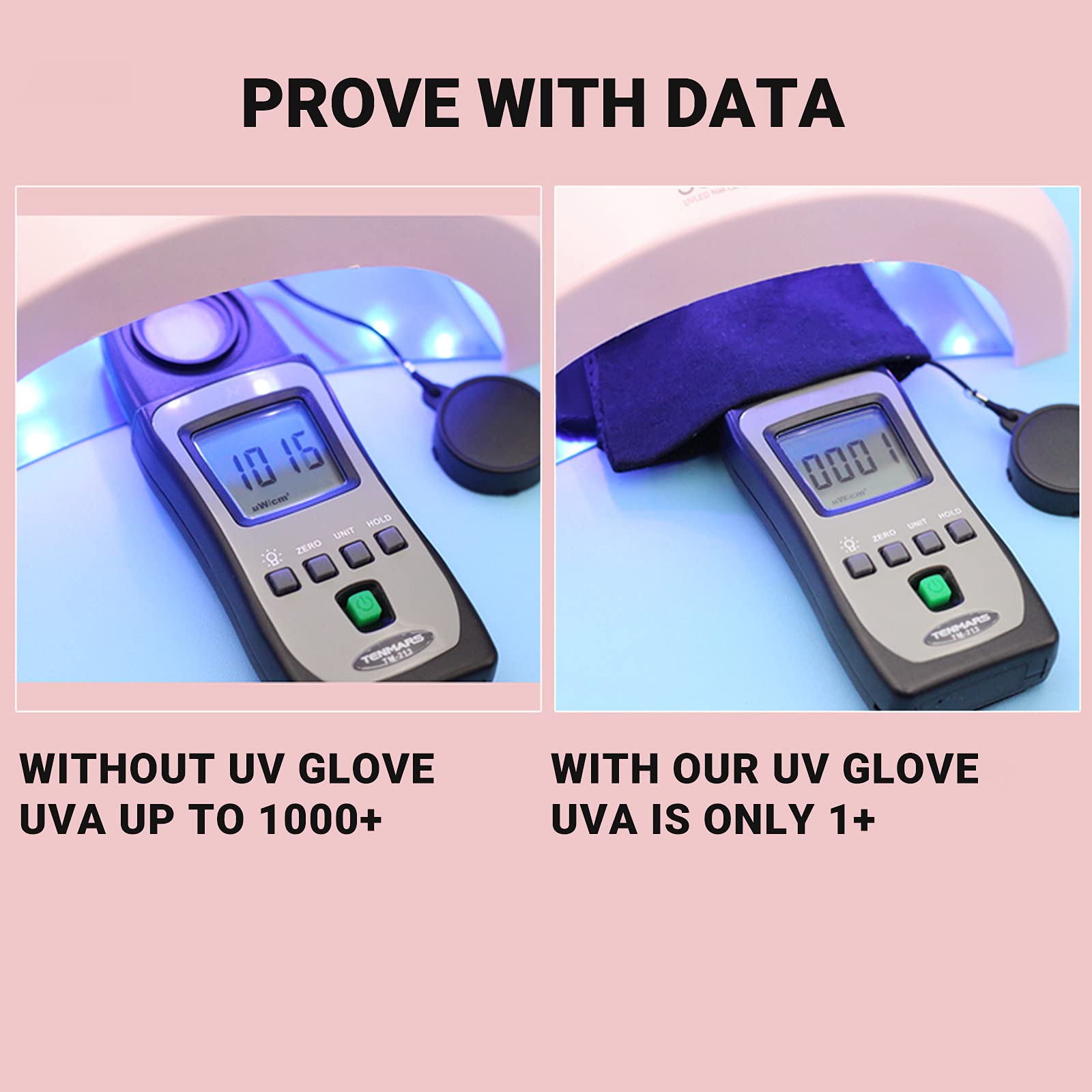 Melodysusie Uv Gloves For Nails, Uv Lamp Gloves For Manicures Protection, Pink Of Love Gel Manicure Gloves, Nail Art Skin Care F