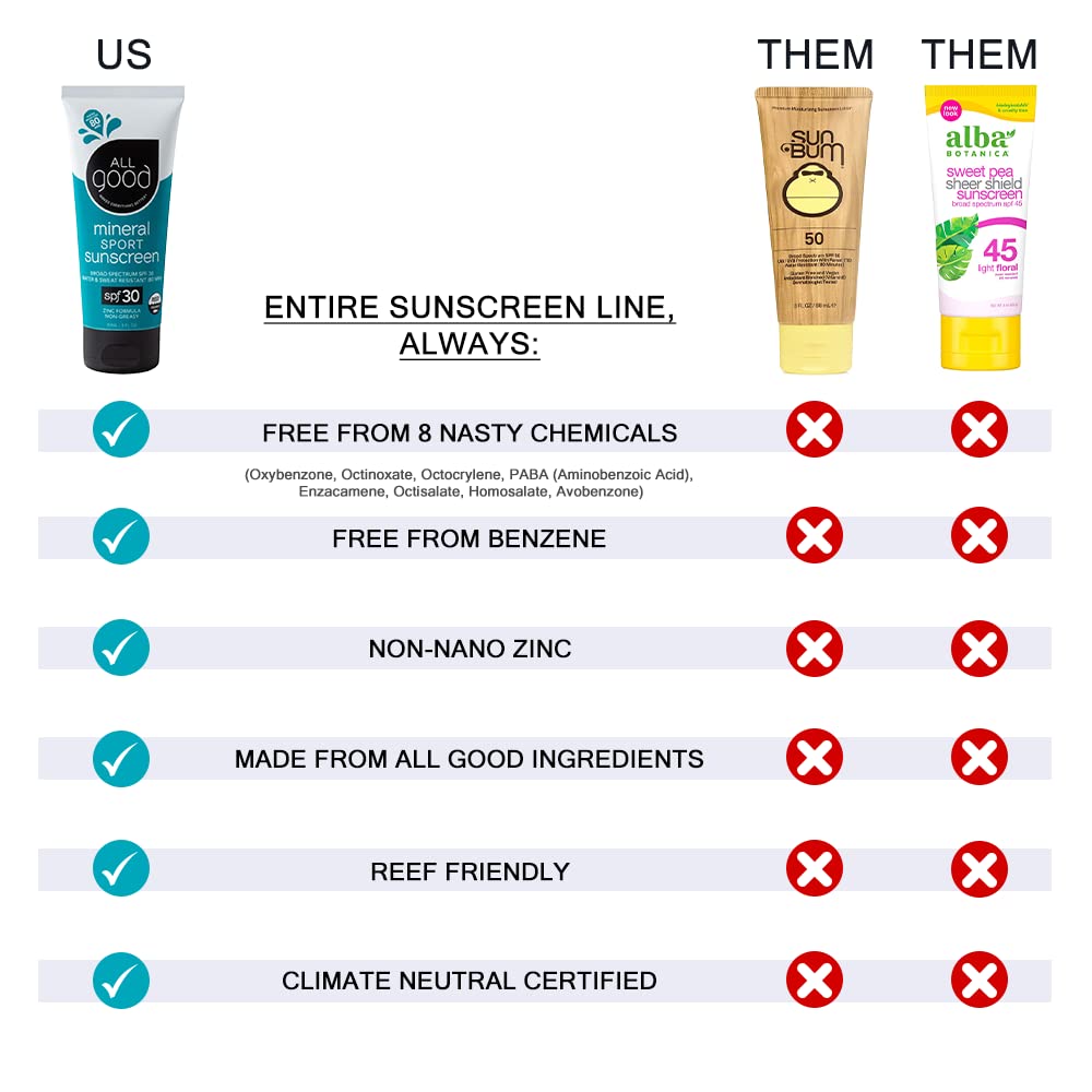 All Good Zinc Butter Sunscreen - Travel Size, Zinc Oxide Face, Nose, Ears Sunscreen, Uva/Uvb Broad Spectrum Spf 50+ Water Resist