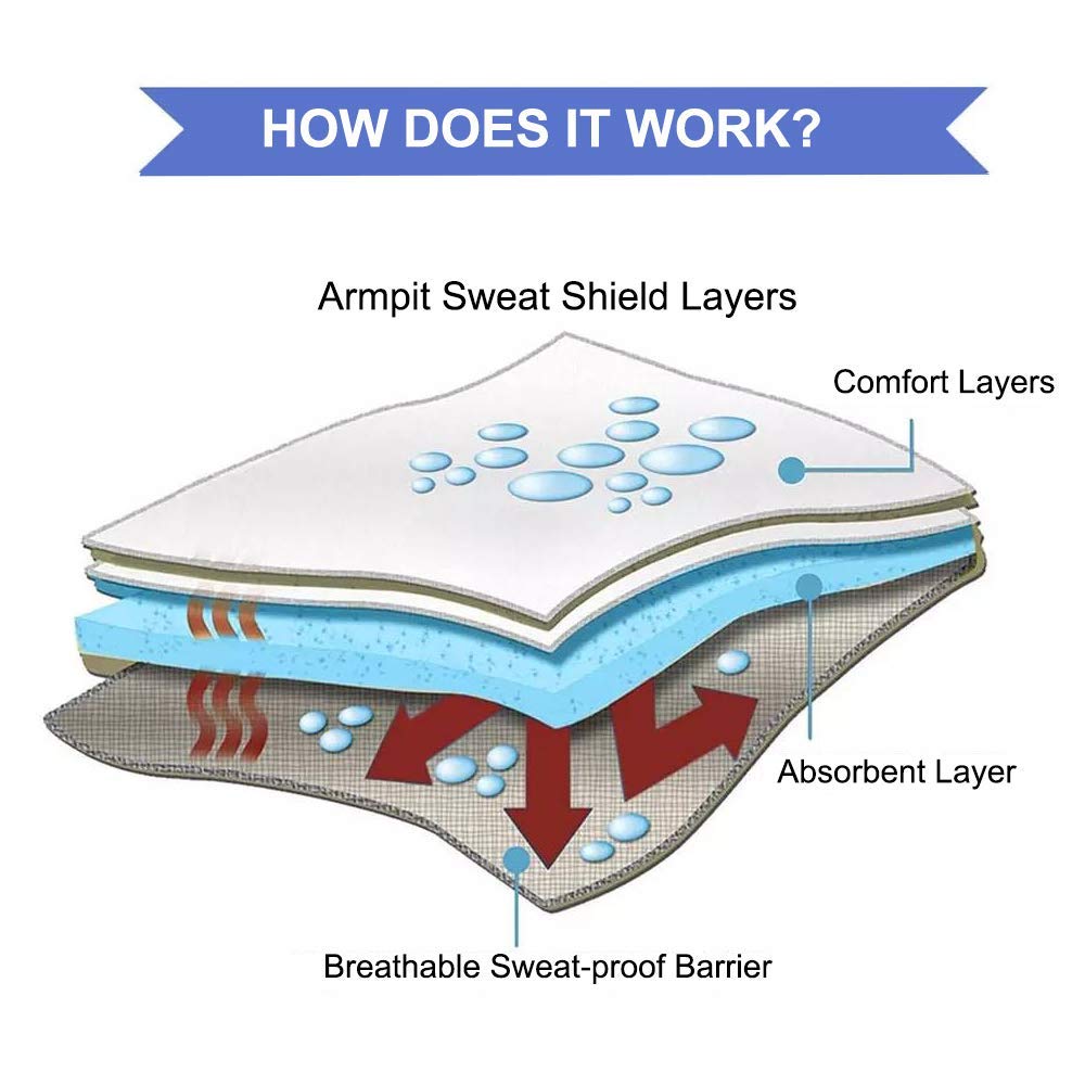 Large Underarm Sweat Pads For Women And Men Fight Hyperhidrosis [50 Pcs], Canagrow Disposable Armpit Sweat Pads Comfortable Unfl