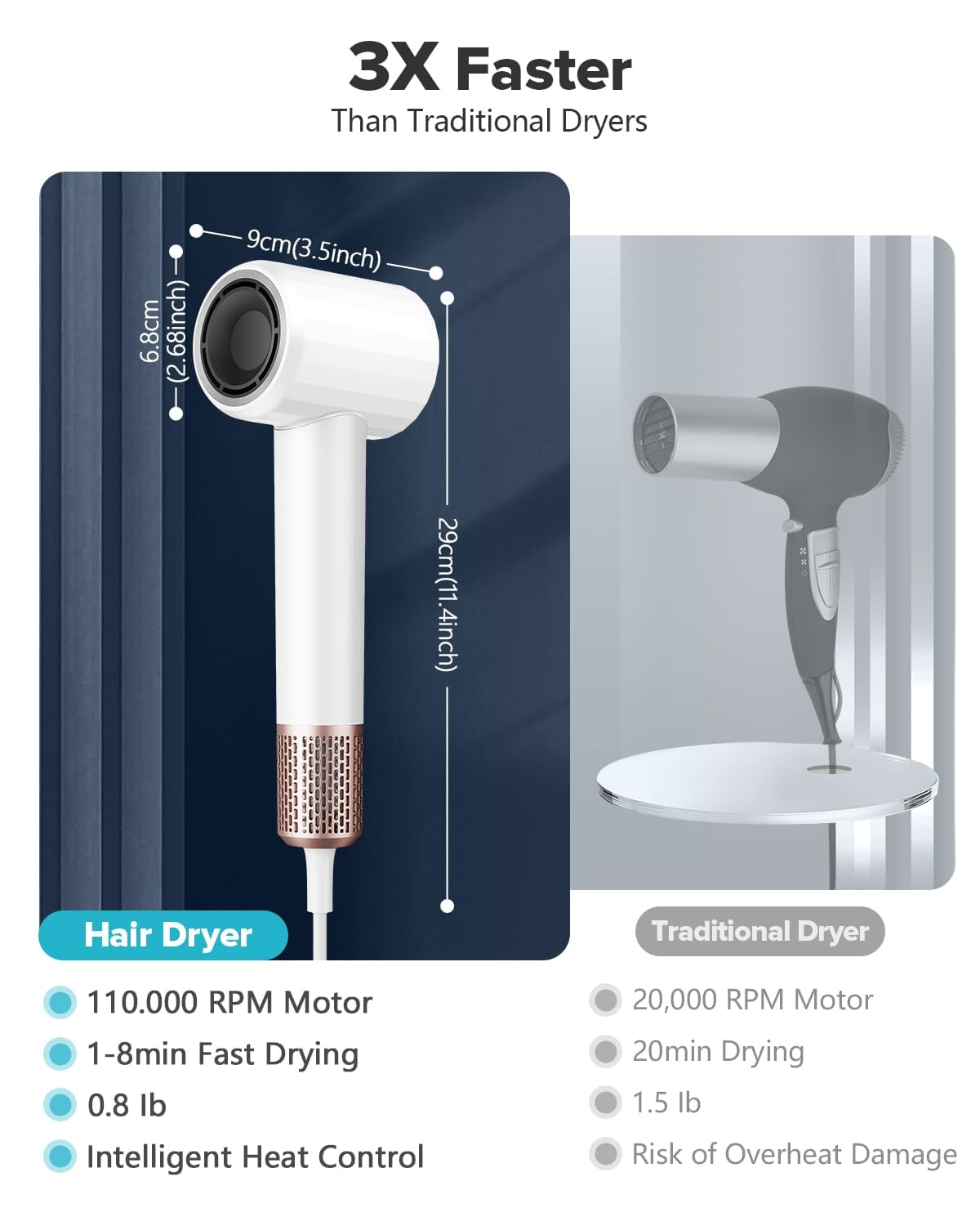 Fentgo High Speed Ionic Hair Dryer With Diffuser, Professonal Blow Dryer 110,000 Rpm Brushless Motor For Fast Drying, 1500W 4Tem