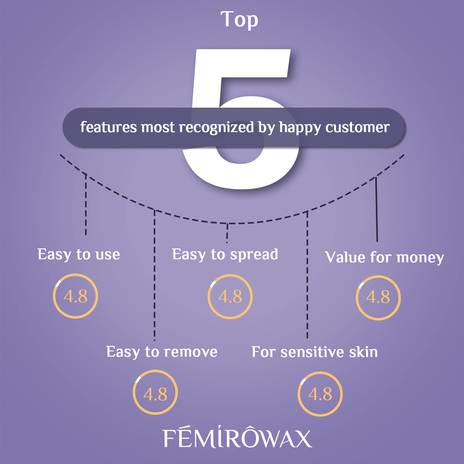Femirowax Wax Beads, 1Lb Hard Wax Beans For Hair Removal Sensitive Skin With Lavender Formula Waxing Beads For Full Body Brazili