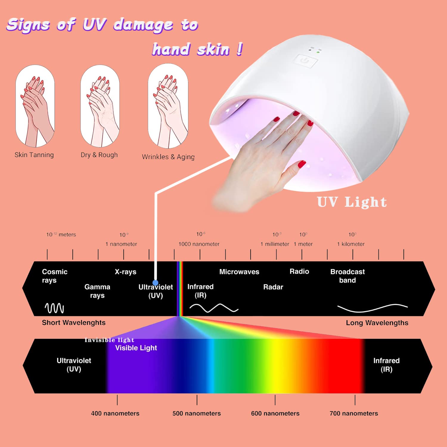 Cooslim Anti Uv Gloves For Gel Nail Lamp, Upf50+ Protection Gloves For Manicures, Uv Sun Protection Gloves For Women-Rose