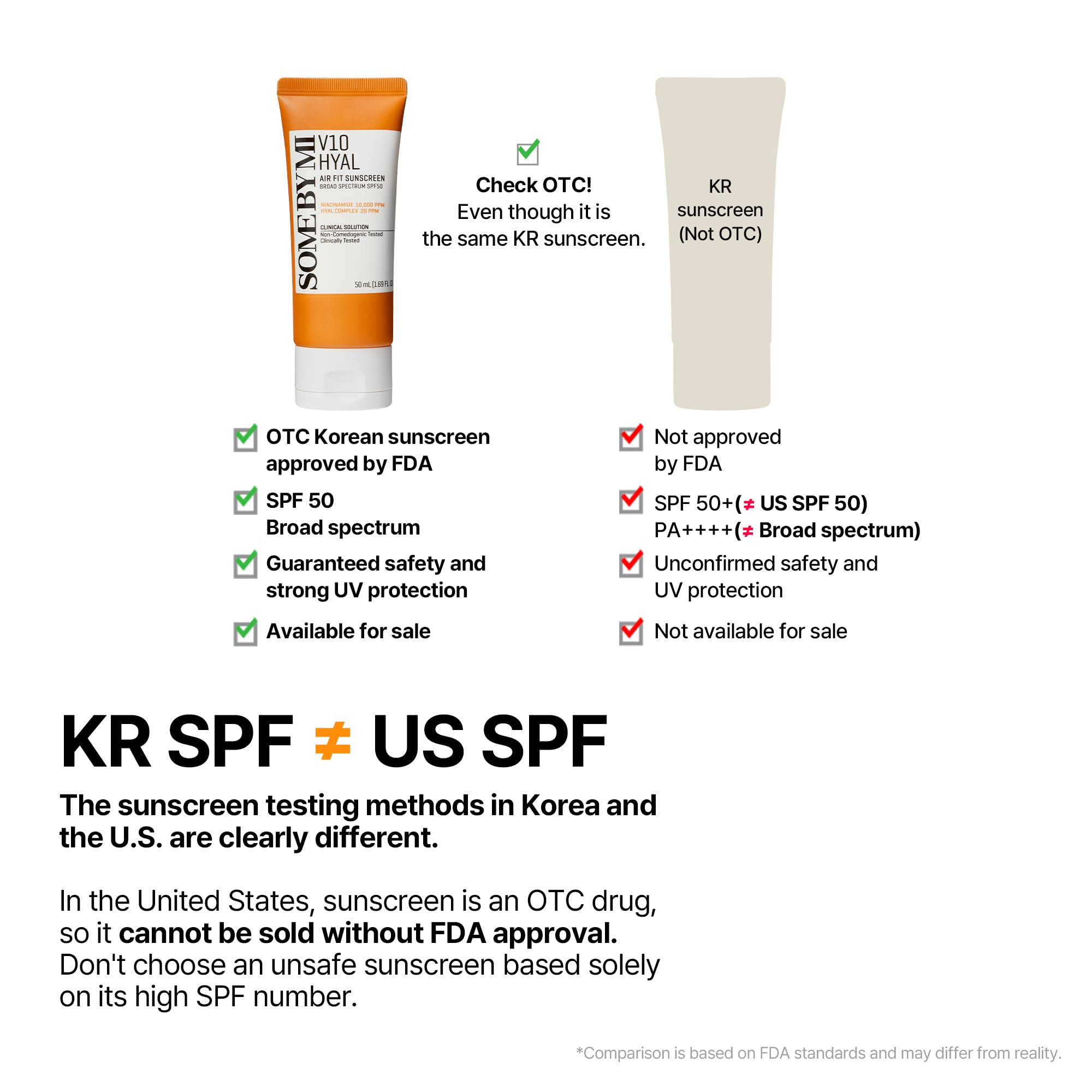 Some By Mi V10 Hyal Air Fit Sunscreen - 1.69Oz, 50Ml - Daily Niacinamide Spf 50 Korean Sunscreen For Face With Uv Protection - N
