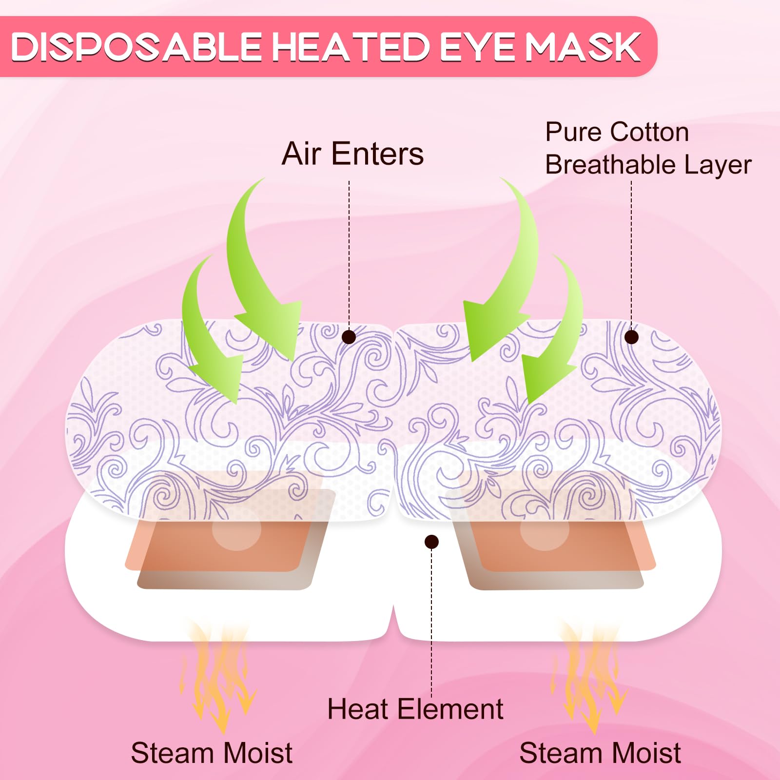 Xpcare 32 Pack Steam Eye Masks For Dry Eyes, Spa Warm Sleep Eye Mask, Disposable Heated Eye Mask For Dark Circles, Puffy Eyes, R