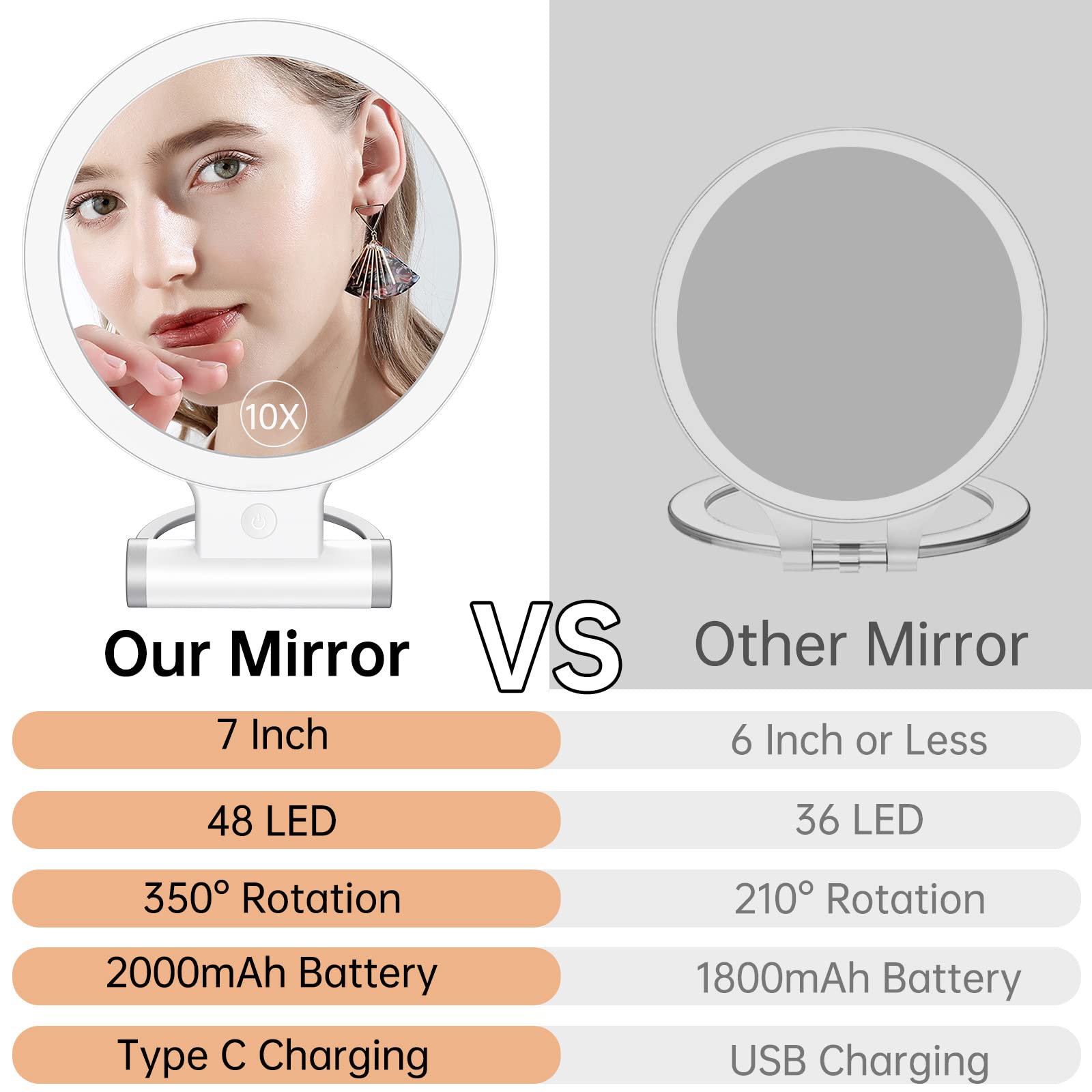 Alovely Travel Magnifying Mirror With Light, Lighted Makeup Mirror With 1X/10X Magnification Portable Led Vanity Mirror With 3 C