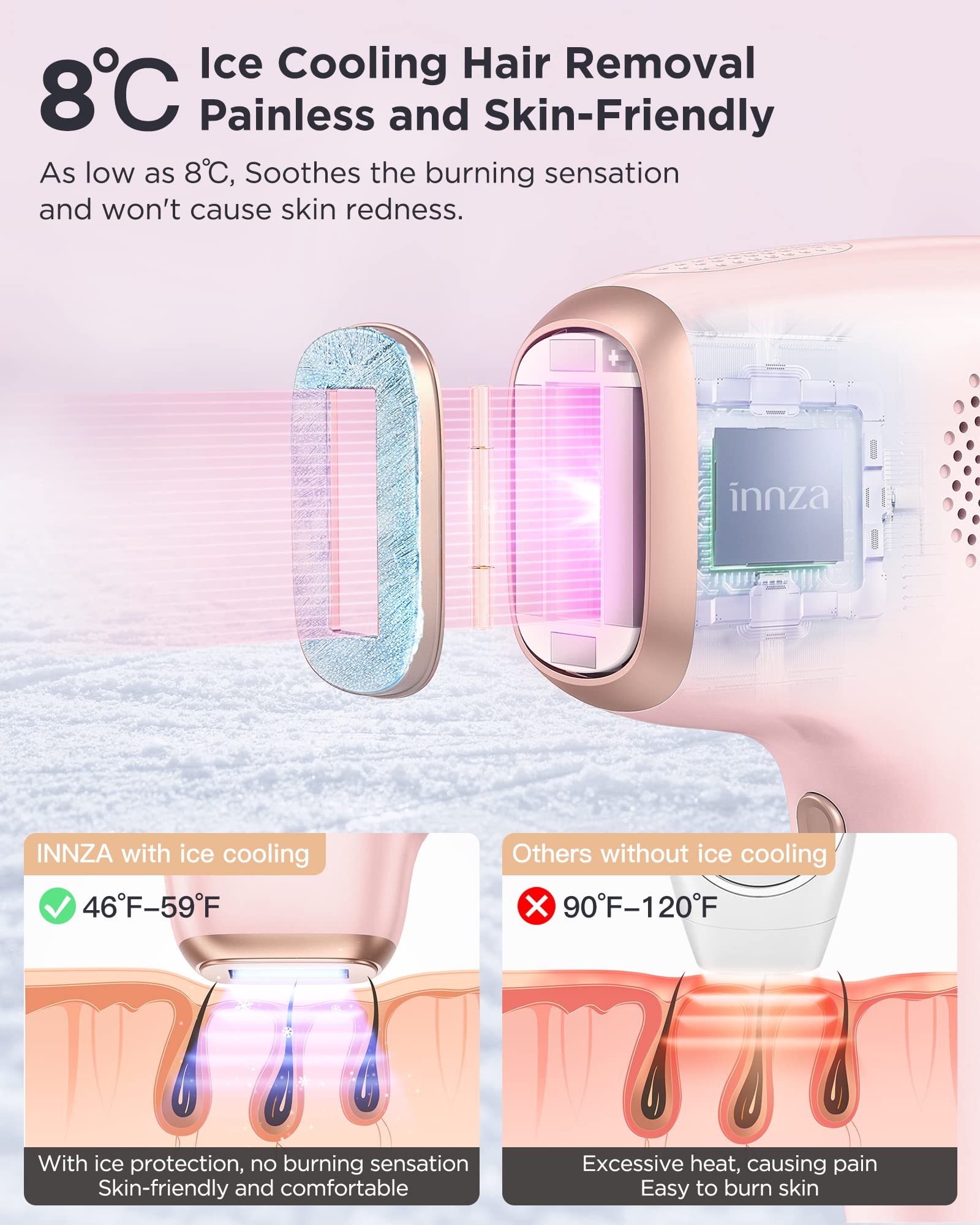 Innza Laser Hair Removal With Ice Cooling Care Function For Women Permanent,999,999 Flashes Painless Ipl Hair Remover, Hair Remo