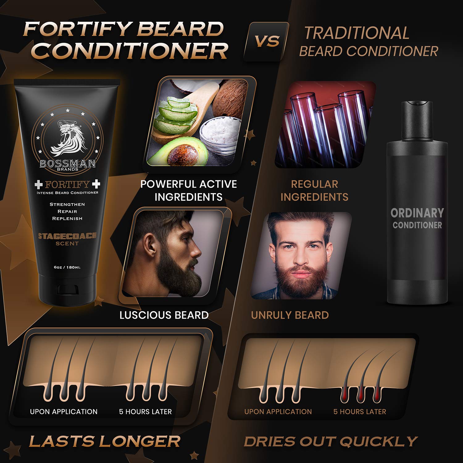 Bossman Fortify Intense Conditioner - Moisturize Replenish And Protect Your Beard - Thicker Formula - Natural Ingredients - Made