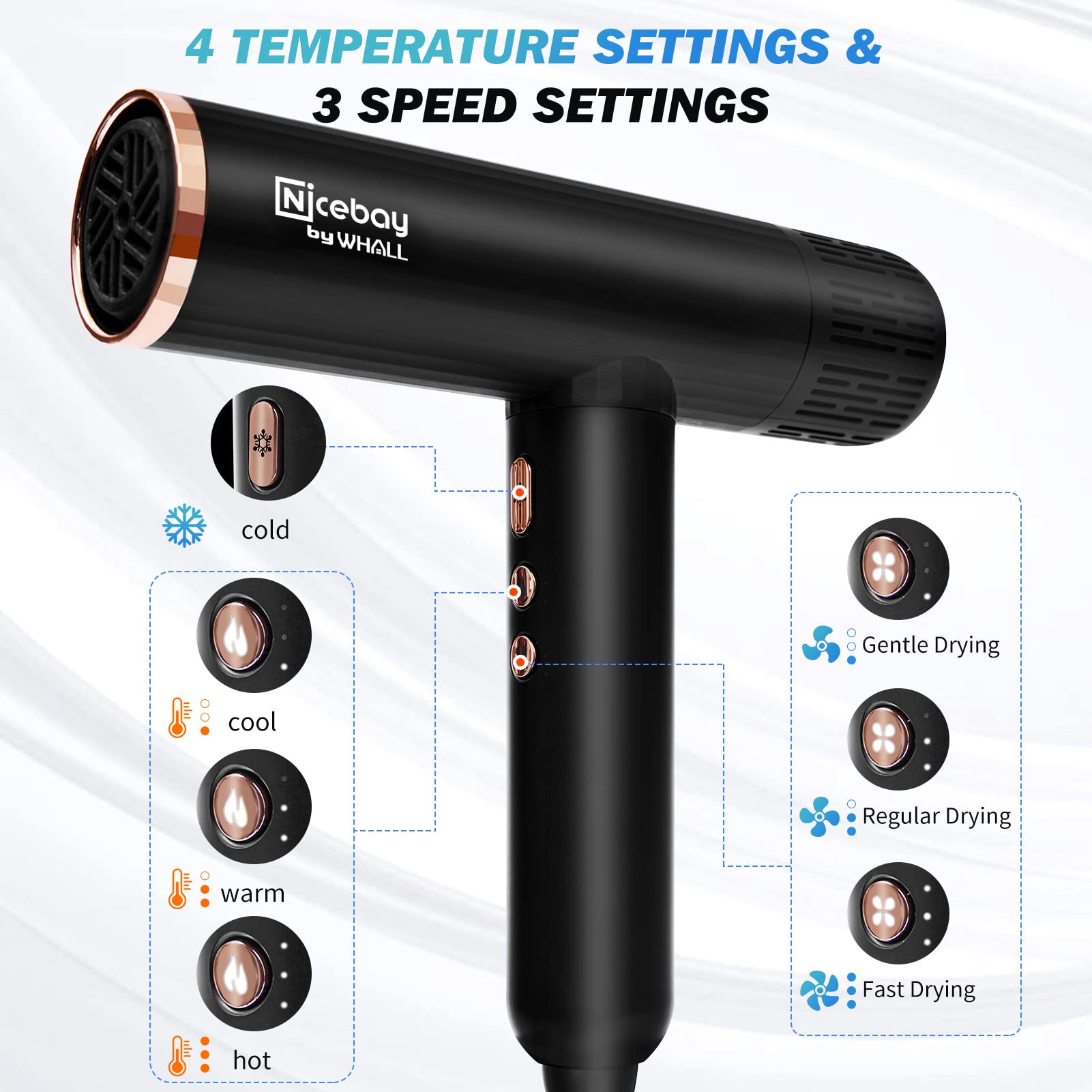Nicebay Ionic Hair Dryer, Professional Blow Dryer With 3 Attachments, 110000Rpm High-Speed Brushless Motor For Fast Drying, Ligh