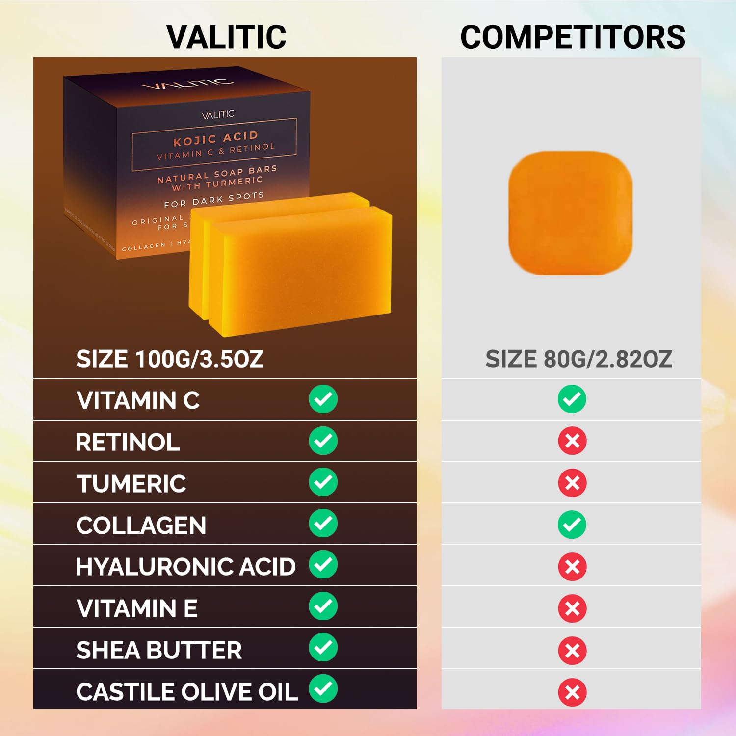 Valitic Kojic Acid Vitamin C And Retinol Soap Bars With Turmeric For Dark Spot - Original Japanese Complex Infused With Collagen