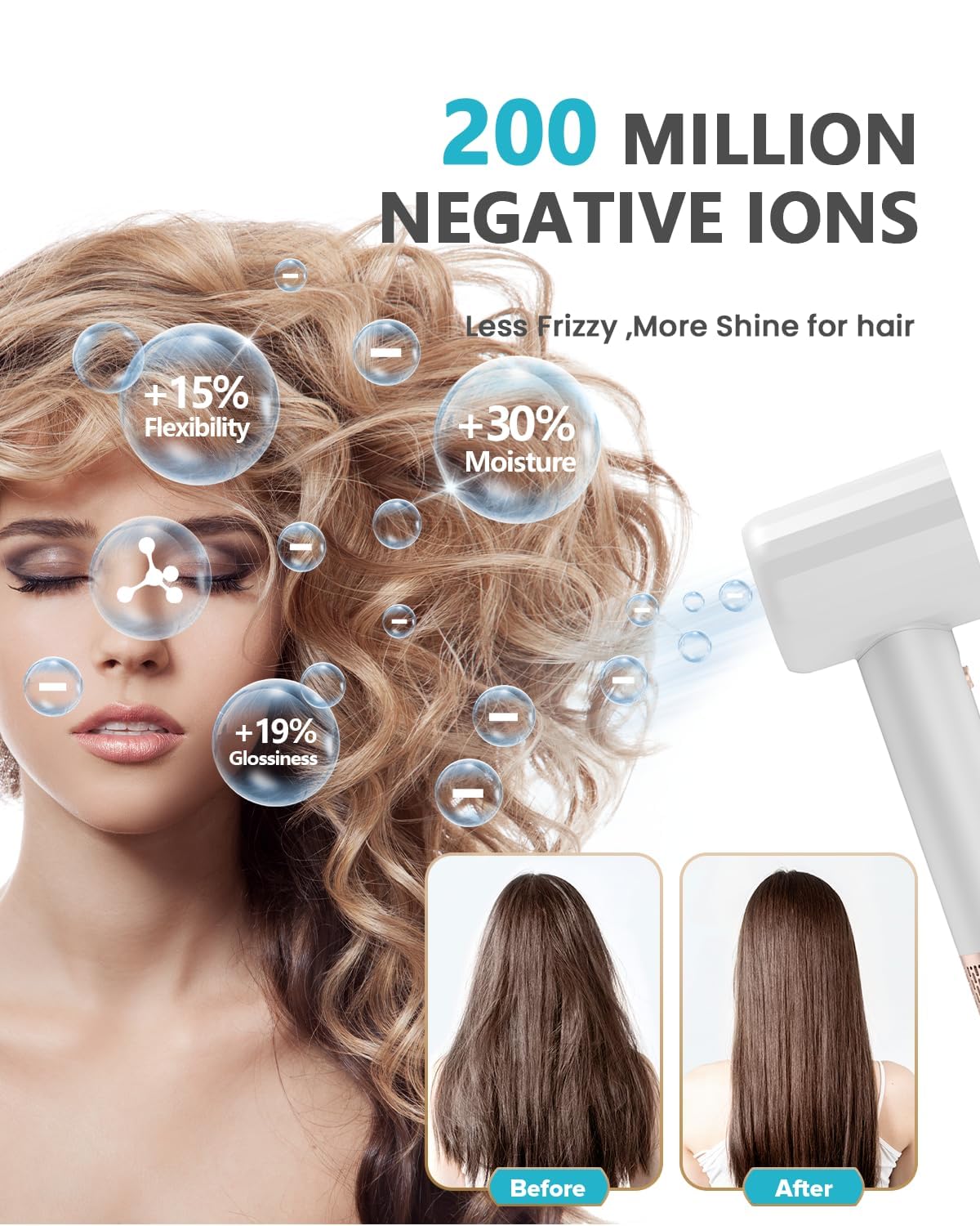 Fentgo High Speed Ionic Hair Dryer With Diffuser, Professonal Blow Dryer 110,000 Rpm Brushless Motor For Fast Drying, 1500W 4Tem