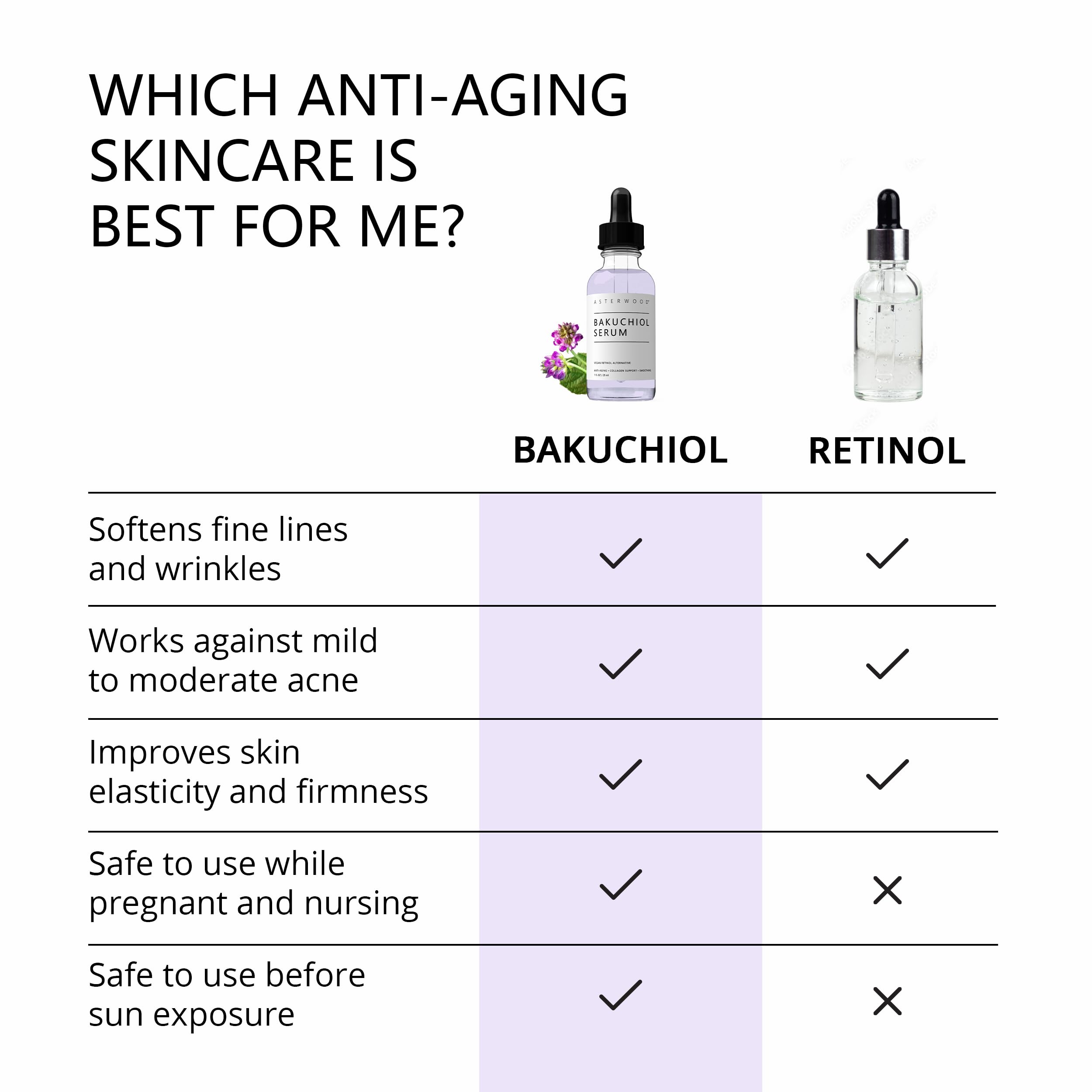 Asterwood Bakuchiol Serum For Face - Retinol Alternative Bakuchiol Oil - Plumping, Anti-Aging And Anti-Wrinkle - Smoothing Skin