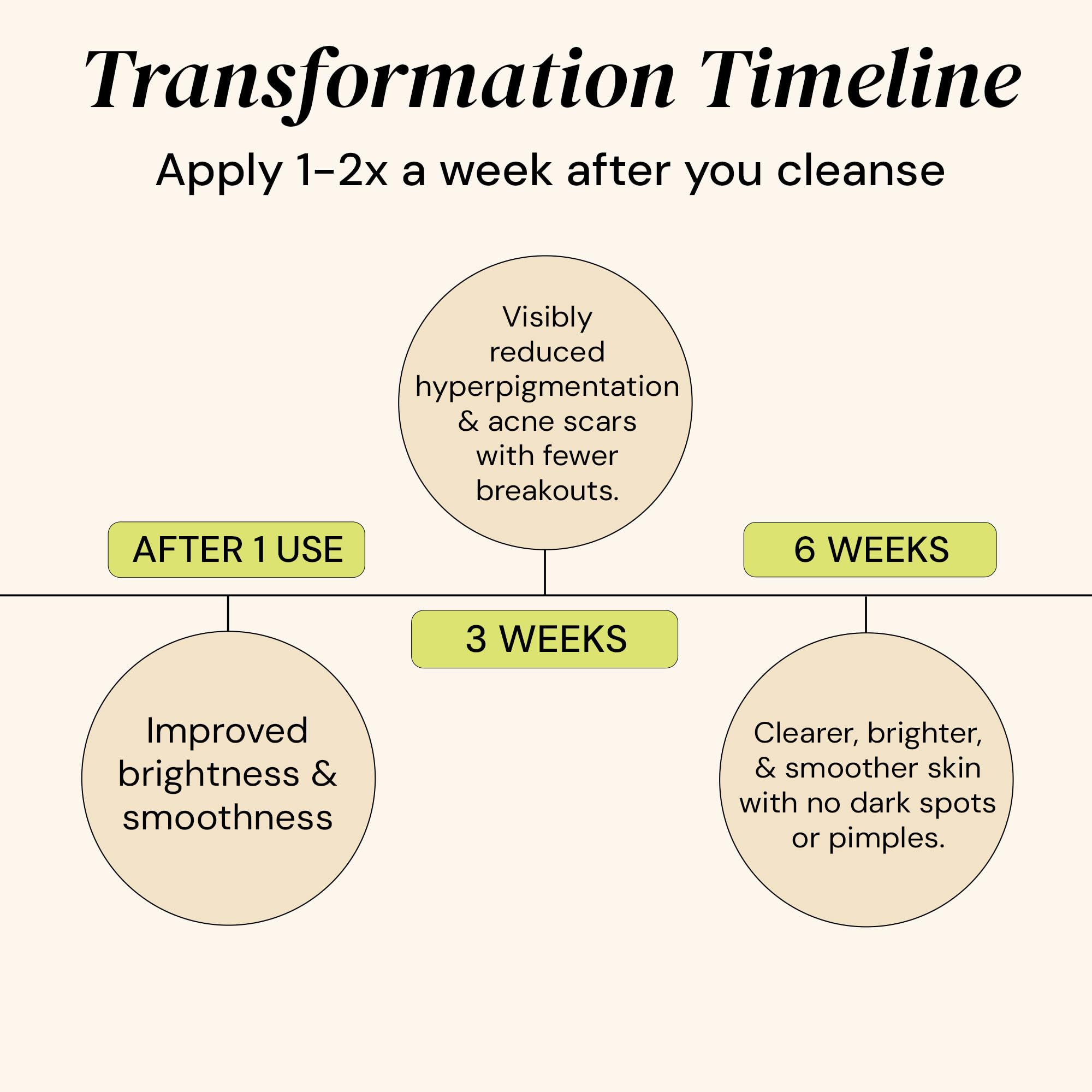 Gleamin Vitamin C Clay Mask - 10-Minutes For Dark Spots, Turmeric Face Mask Skin Care, Deep Cleansing Pores - Facial Improves Un