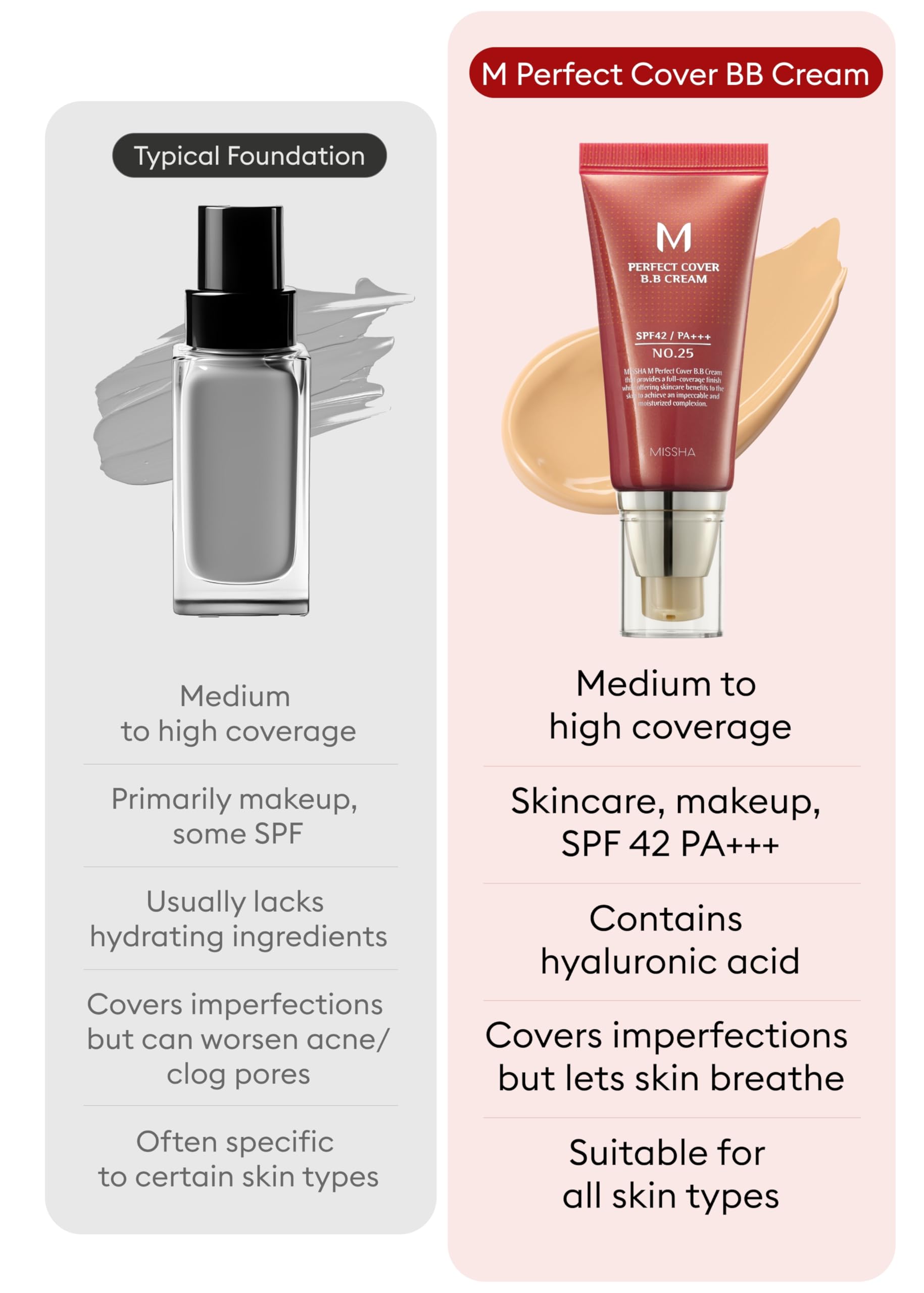 Missha M Perfect Bb Cream No.25 Warm Beige For Light/Medium With Neutral Skin Tone Spf 42 Pa +++ / 1.69 Fl Oz - Tinted Moisturiz