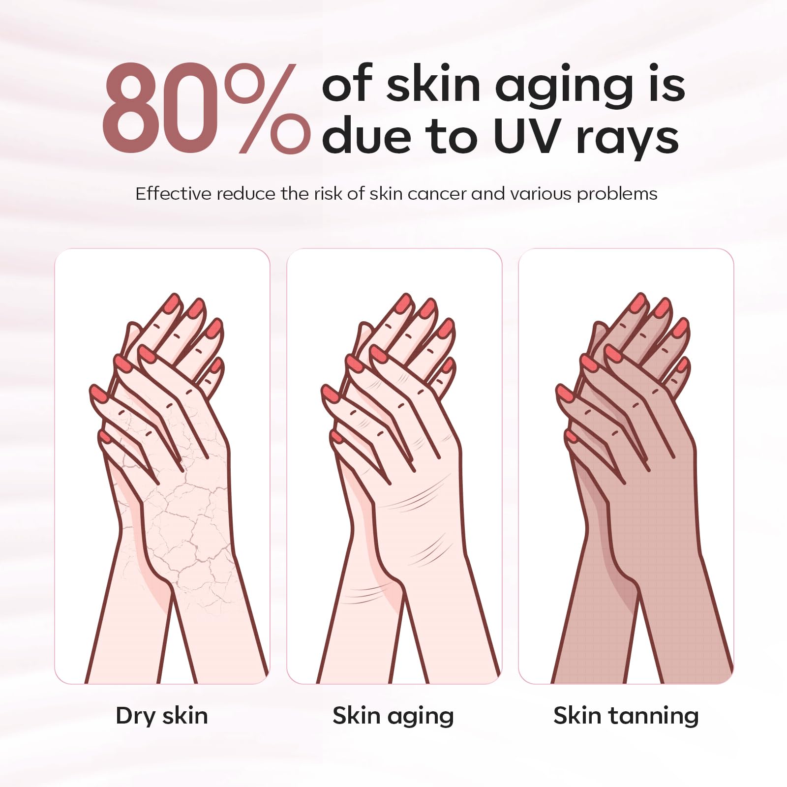 Modelones Uv Gloves For Gel Manicures, Professional Upf99+ Anti Uv Protection Gloves For Gel Nail Lamp (Pink)
