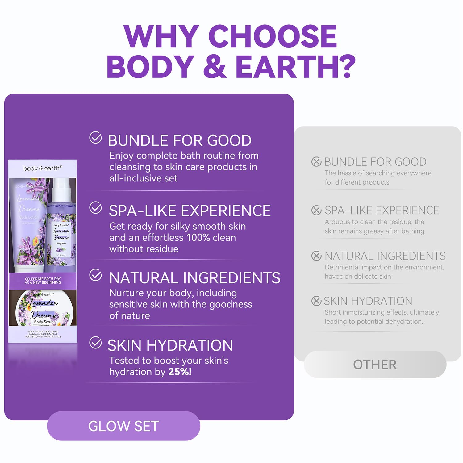 Body & Earth Body Mist Gift Set - Spa Gifts For Women, Perfume, Body Lotion, And Body Scrub In A Lavender Dreams Box- Perfect Bi