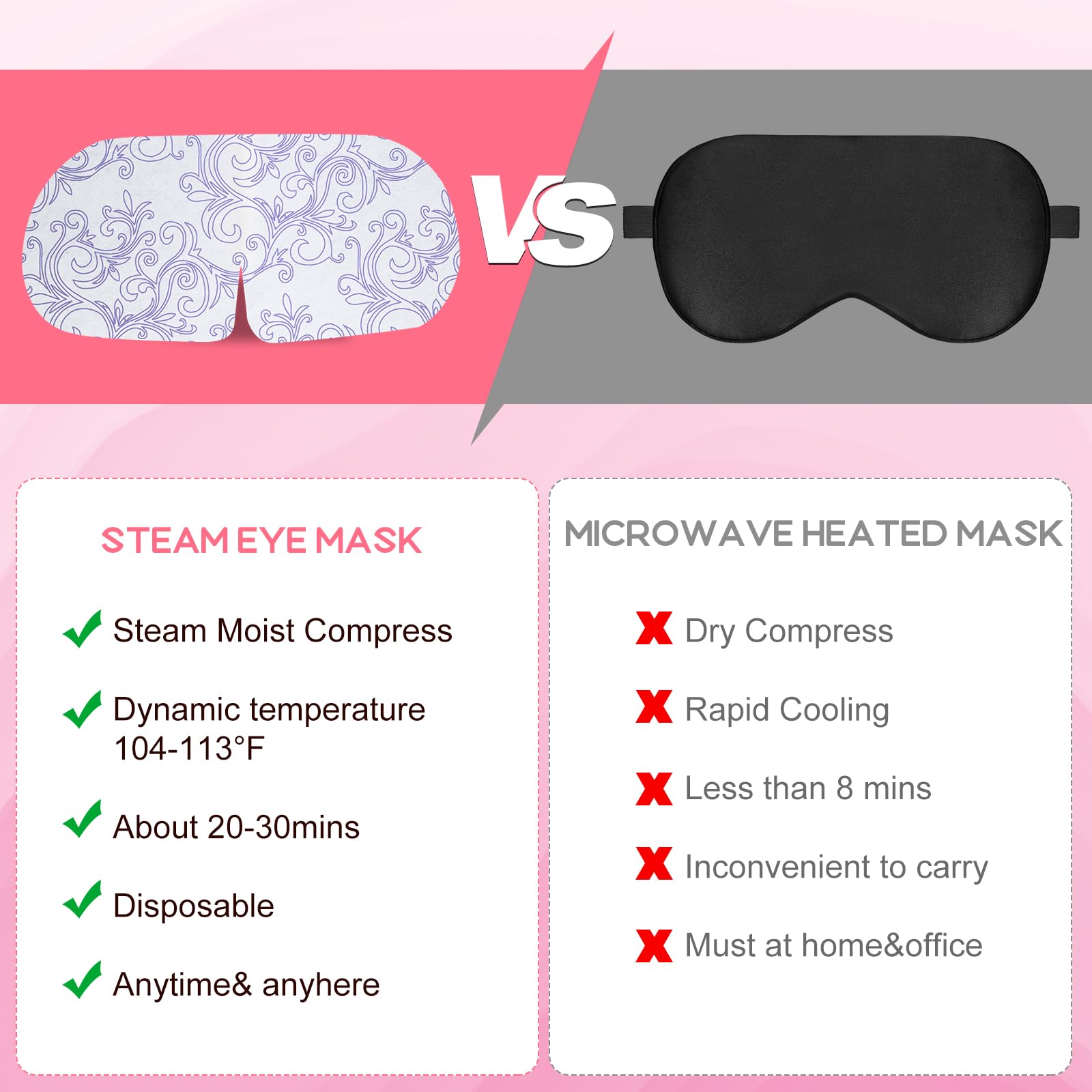 Xpcare 32 Pack Steam Eye Masks For Dry Eyes, Spa Warm Sleep Eye Mask, Disposable Heated Eye Mask For Dark Circles, Puffy Eyes, R