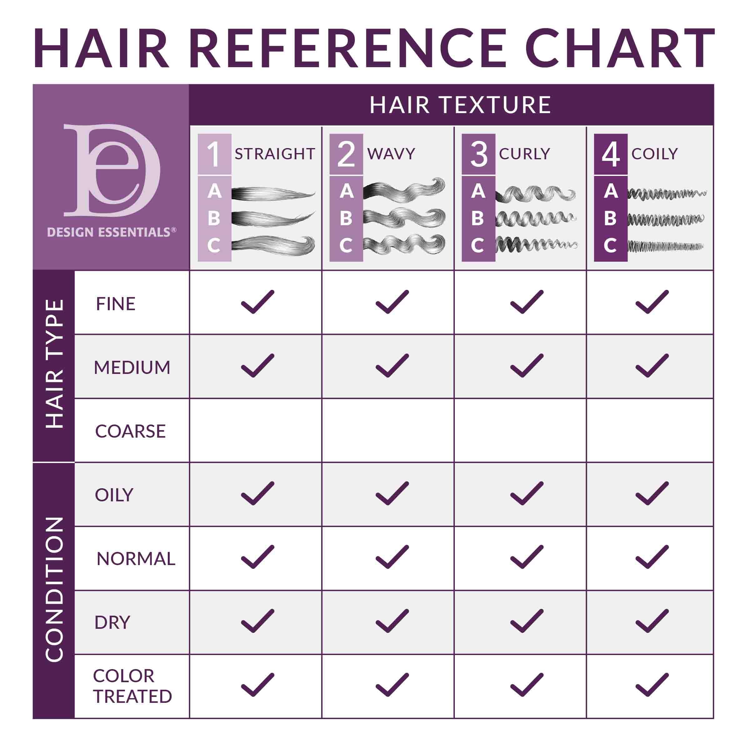 Design Essentials Bamboo & Silk Hco Leave-In Conditioner For Thermal Protection And Strength, 8 Fl Oz.