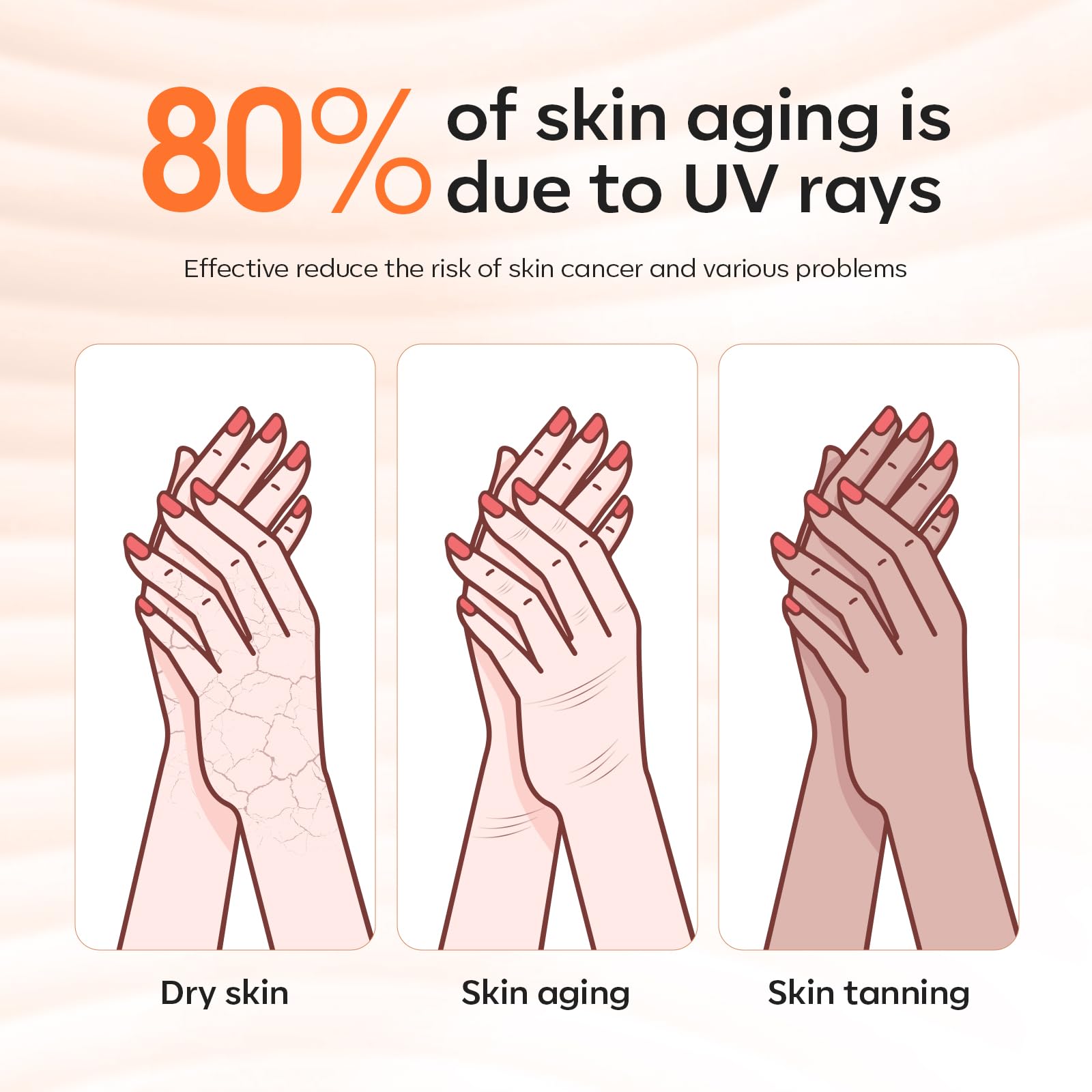 Modelones Uv Gloves For Gel Manicures, Premium Upf99+ Uv Protection Gloves For Uv/Led Gel Nail Lamp, Nail Art Skin Care Fingerle