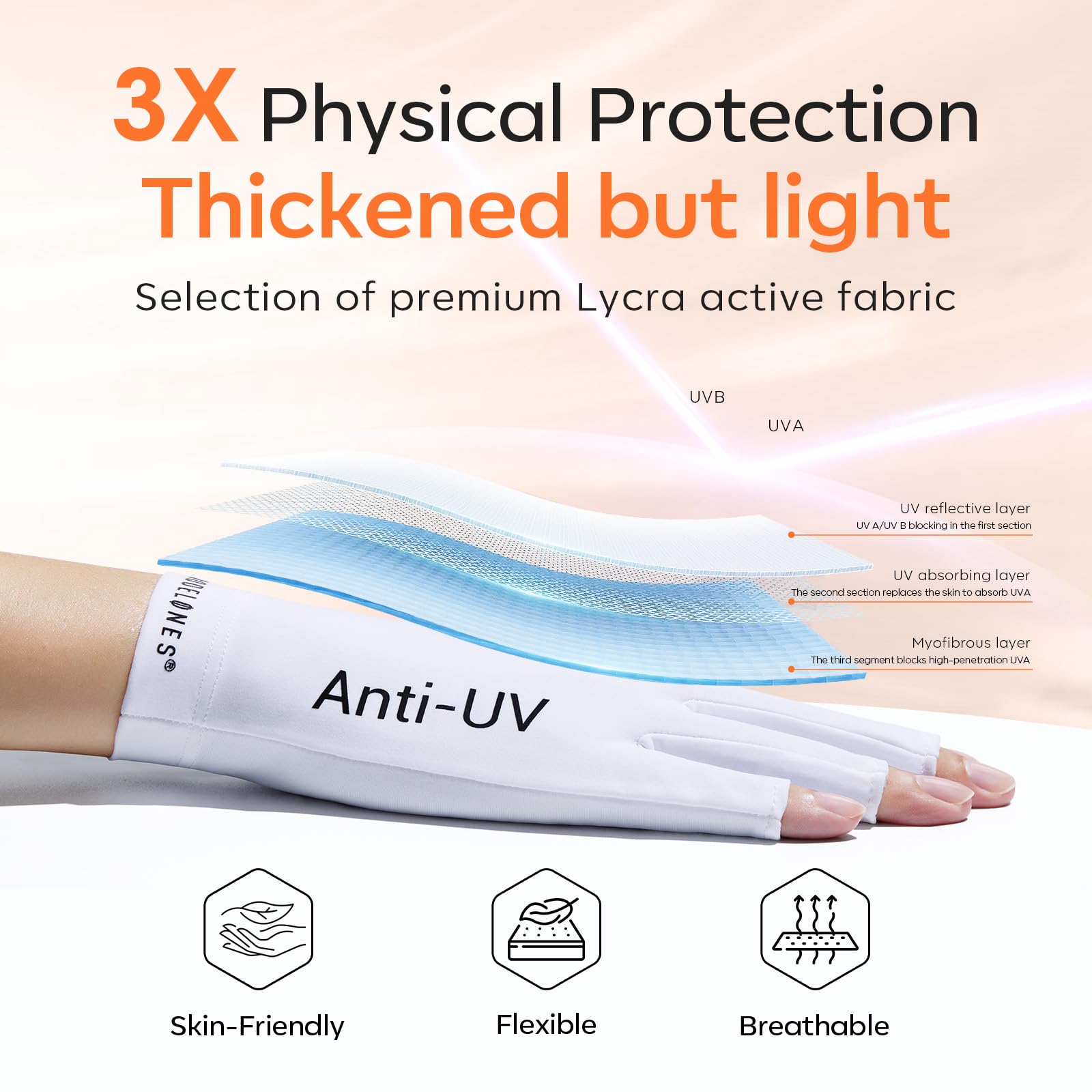Modelones Uv Gloves For Gel Manicures, Premium Upf99+ Uv Protection Gloves For Uv/Led Gel Nail Lamp, Nail Art Skin Care Fingerle