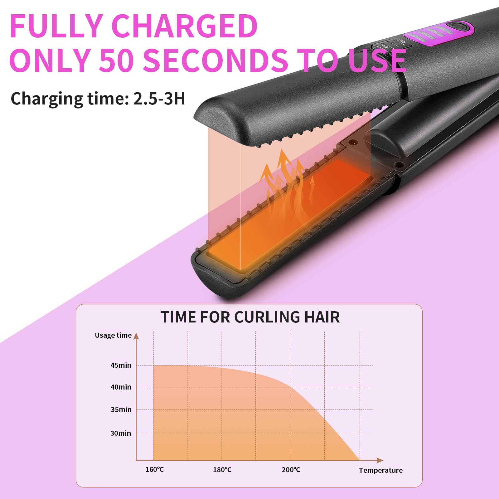 OBEST Cordless Hair Straighteners Curler 2 in 1, Mini Portable Travel Wireless Flat Iron, Fast Heat Up, Anti-Scald 3-Level Strai
