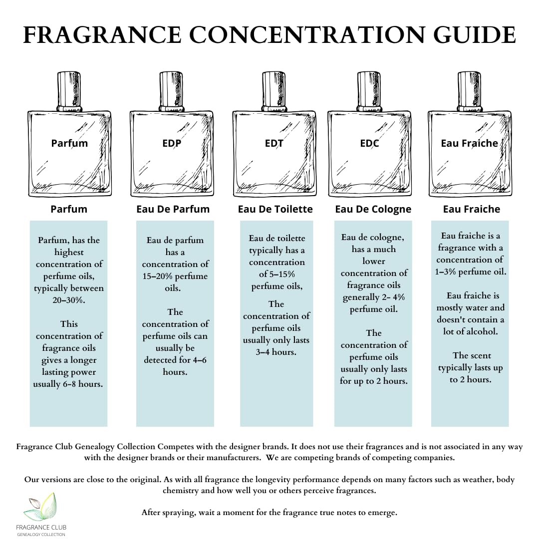 Fragrance Club Genealogy Collection Inspired By Millesime Imperial 1.9 Oz. Edp, Universal Fragrance. Our Version Is A Warm, Roma