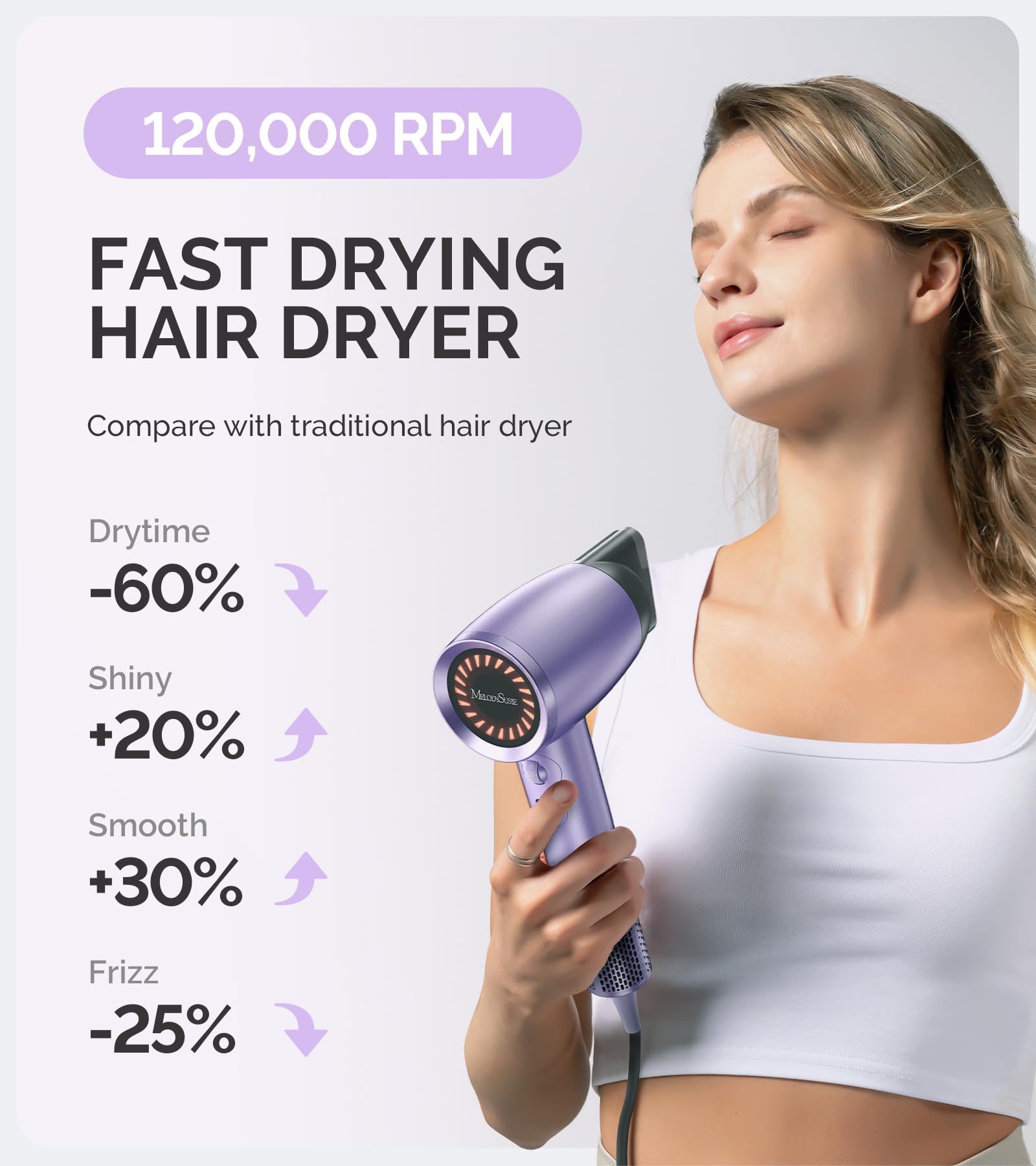 Melodysusie Hair Dryer, 1600W Professional Fast Drying Blow Dryer,120,000 Rpm High Speed Ionic Hair Dryer,3 Temps & Stepless Spe