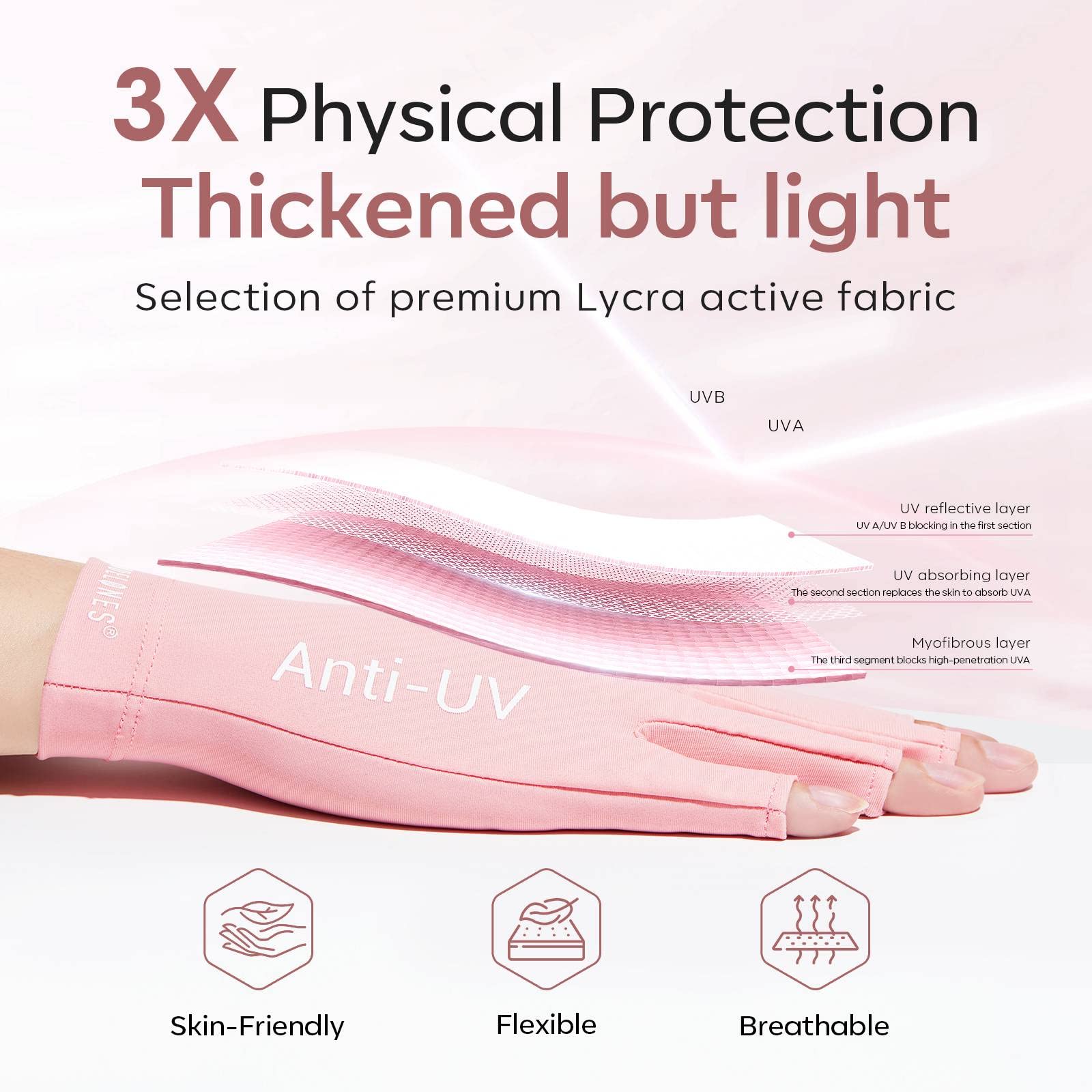 Modelones Uv Gloves For Gel Manicures, Professional Upf99+ Anti Uv Protection Gloves For Gel Nail Lamp (Pink)