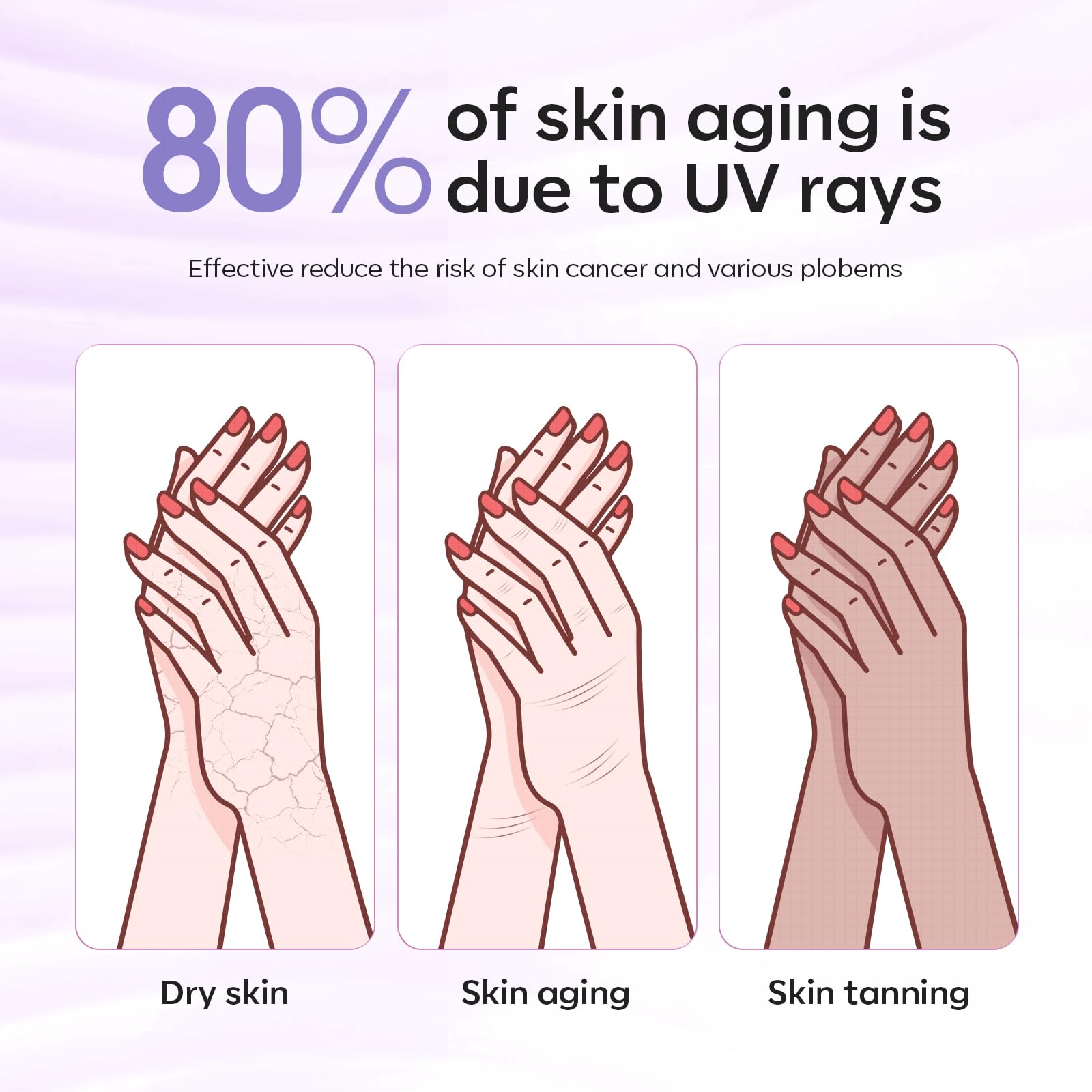 Modelones Uv Gloves For Gel Manicures, Professional Upf99+ Anti Uv Protection Gloves For Gel Nail Lamp (Purple)