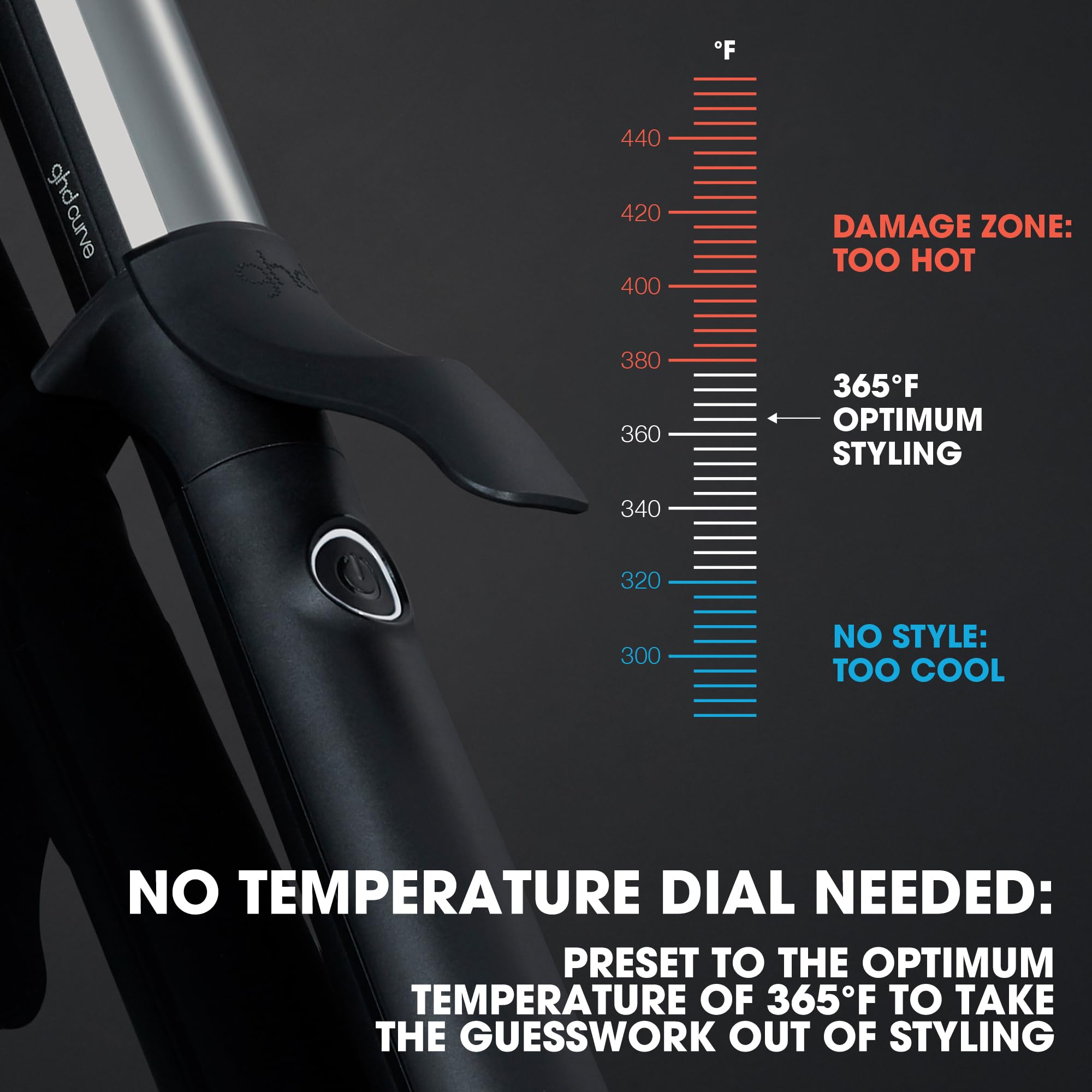 Ghd By Ghd